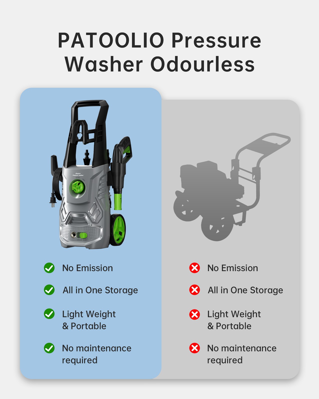 Electric Pressure Washer 1500W High Pressure Washer Portable with 4 in 1 Nozzle