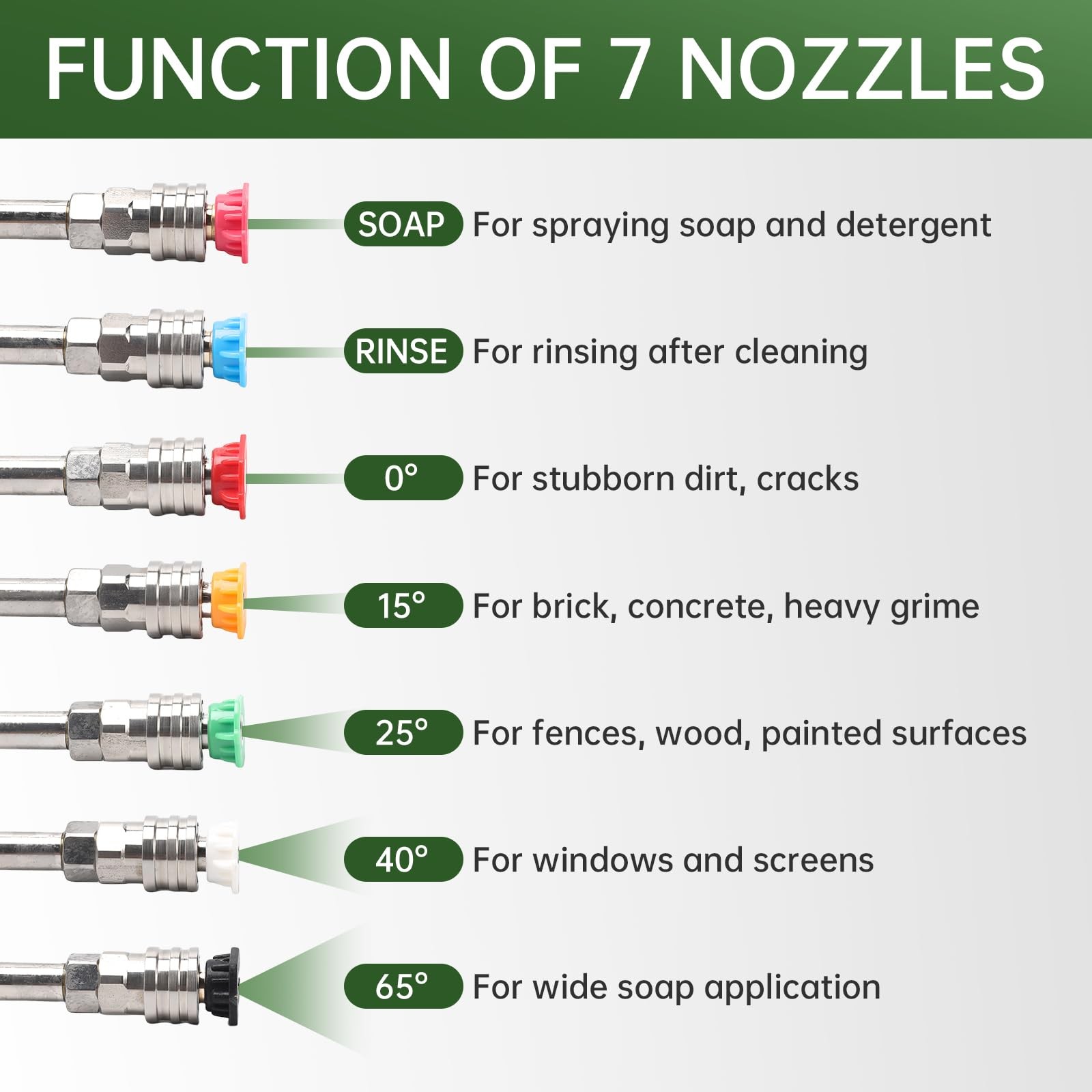 4000 PSI Pressure Washer Turbo Nozzle Tips Kit wiht 7 Spray Nozzle Tips