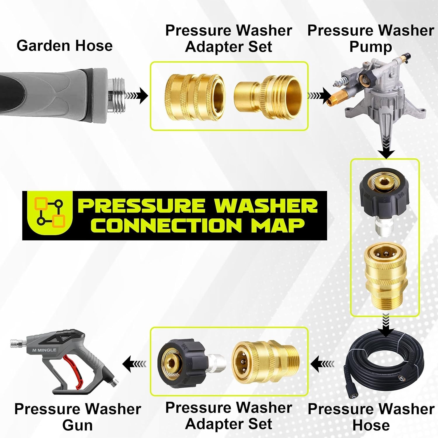 Quick Disconnect Pressure Washer Adapter – 8 Pack