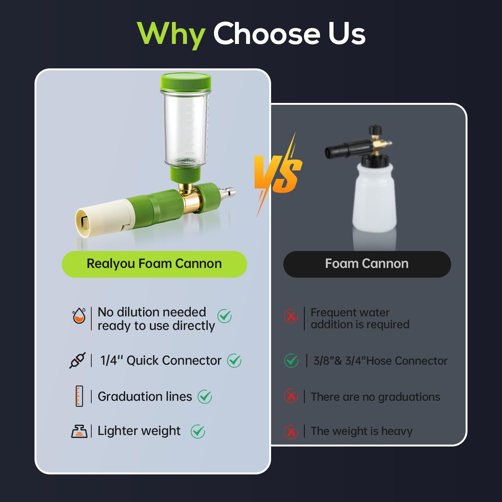 REALYOU Foam Cannon Pro Pressure Washer 1/4″ Quick Connector Green