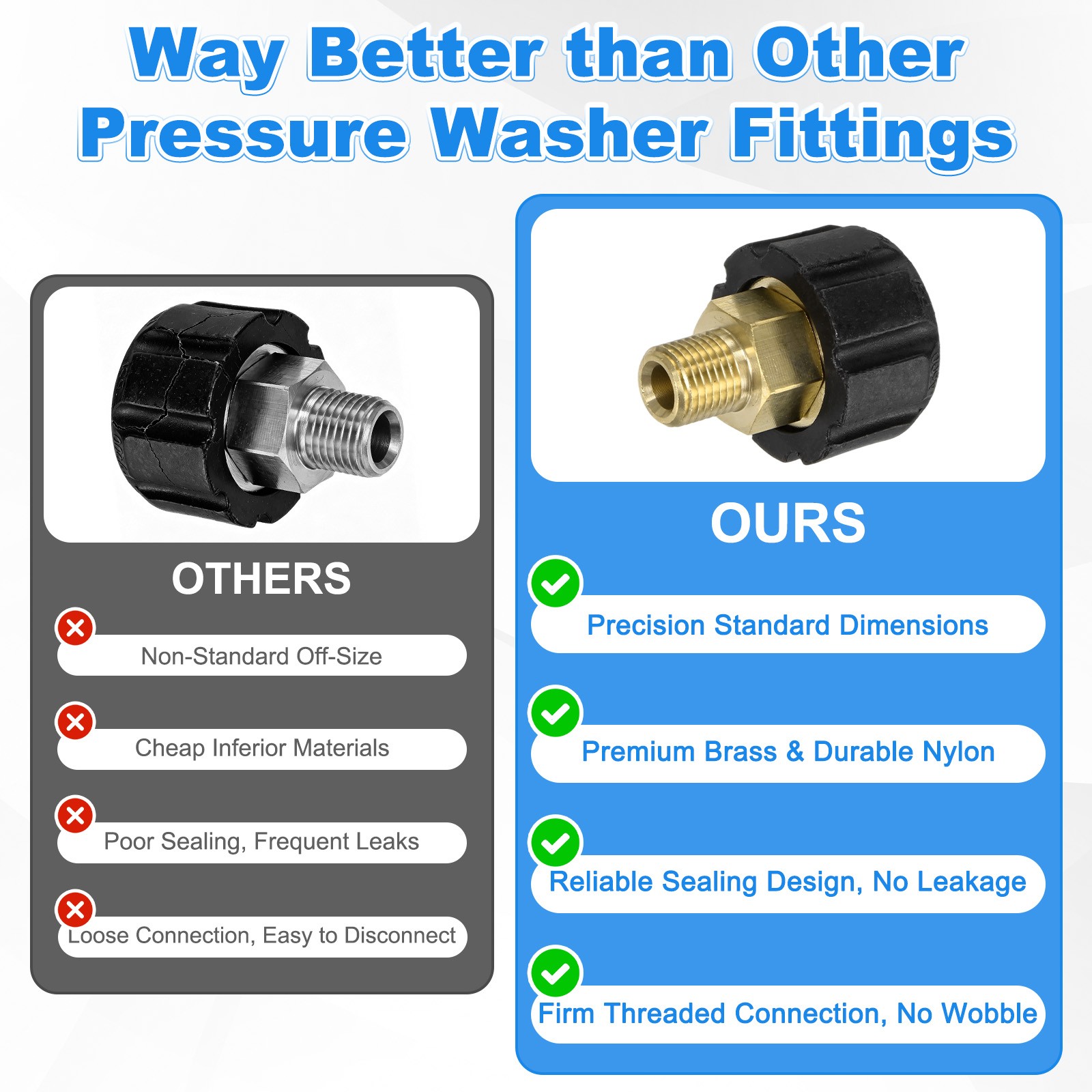 2-Pack M22 14mm & 15mm Female to 1/4 Inch Male Thread Pressure Washer Fittings