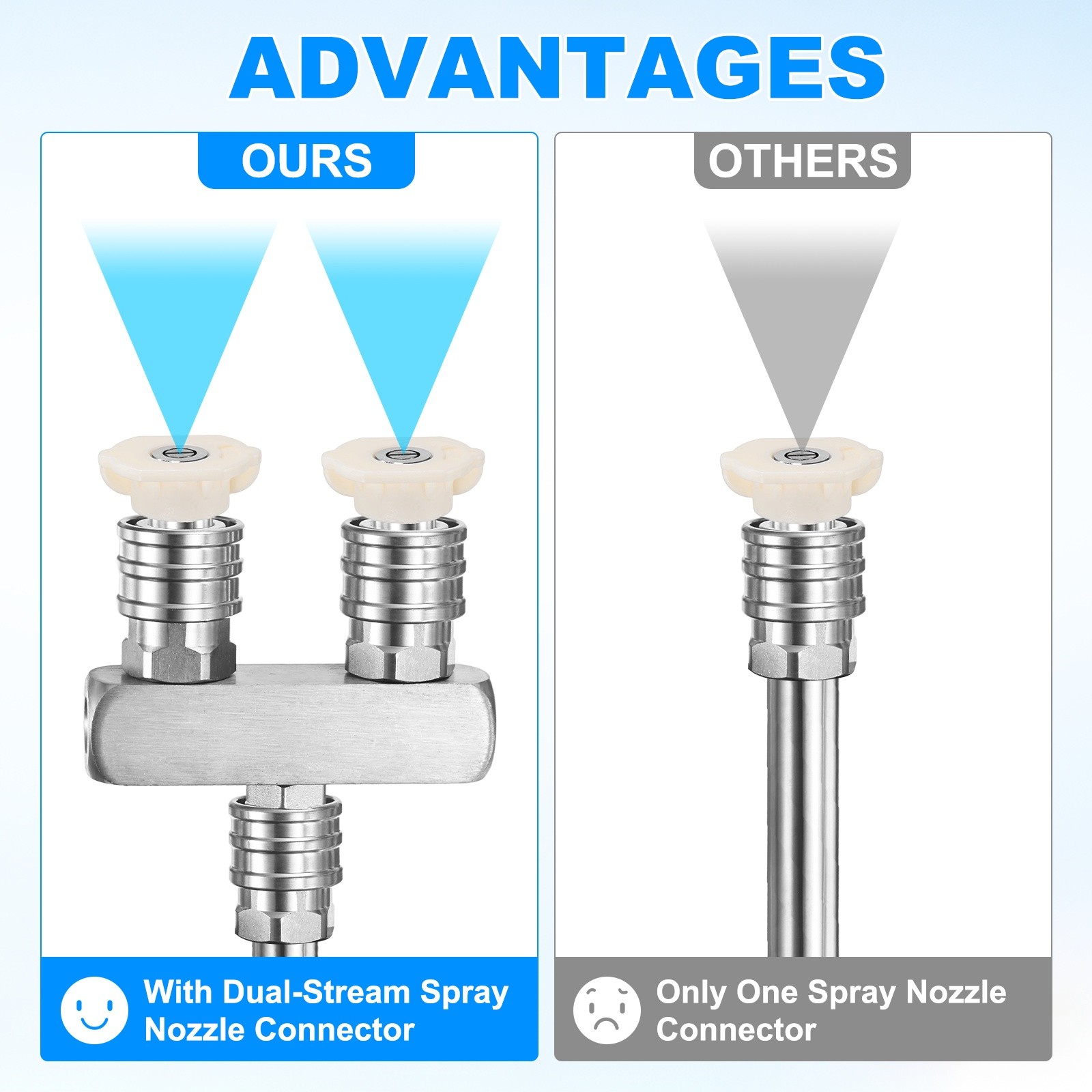 Set of 5 Pressure Washer Nozzles, Double Pressure 25/40° [Silver]