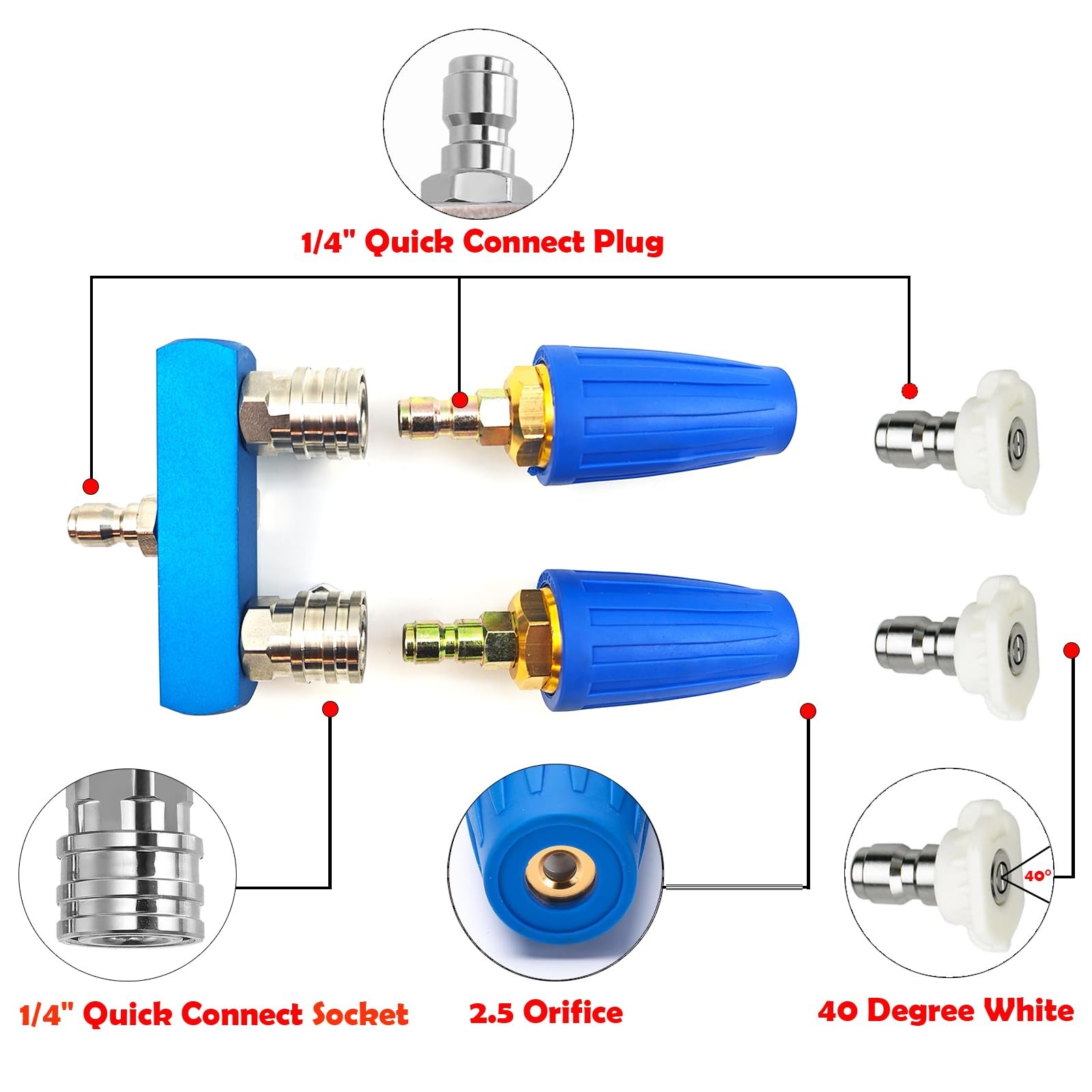Dual Turbo Nozzle Pressure Washer and Dual Pressure Washer Nozzle Tips 2-in-1…
