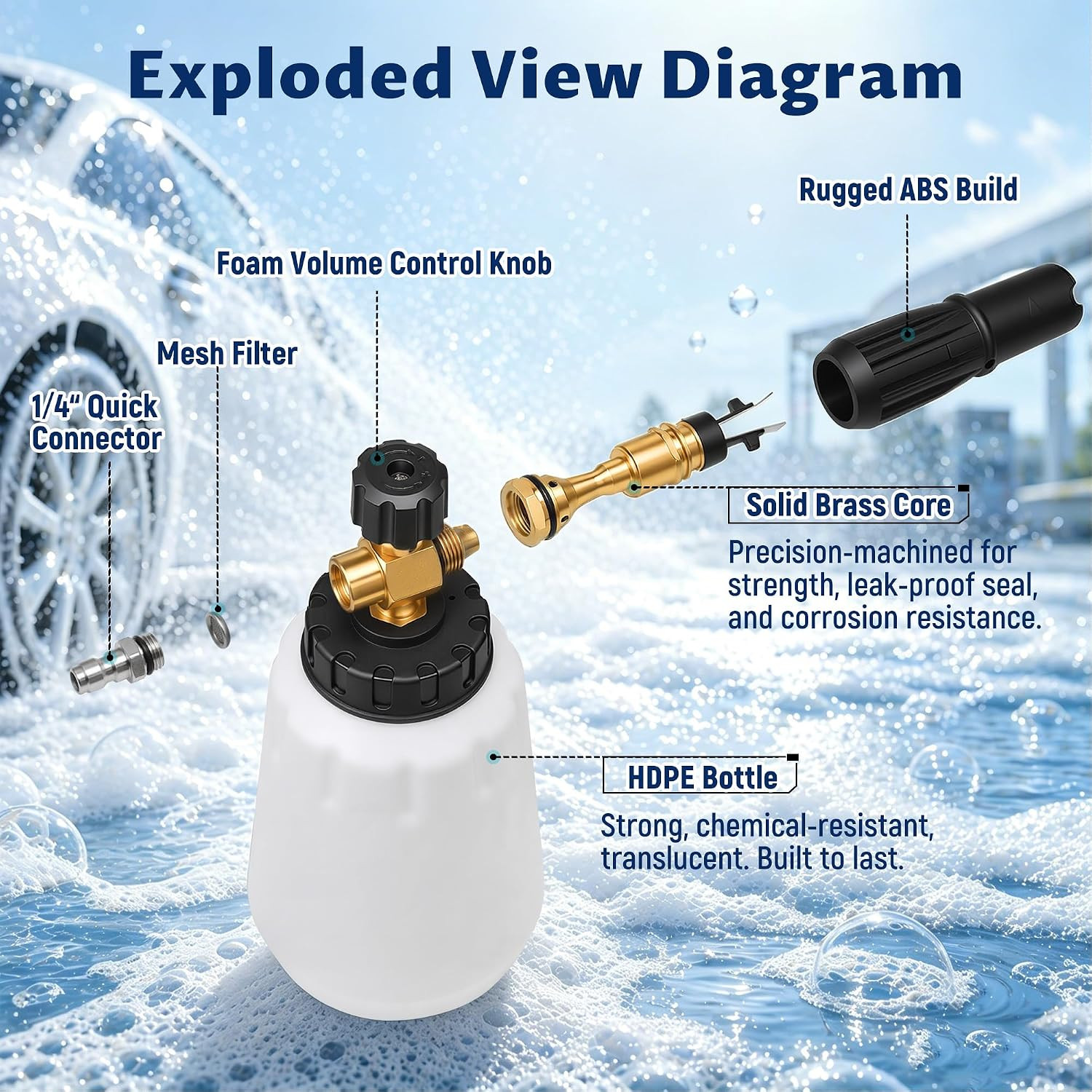 Foam Cannon for Pressure Washer, 1000Ml Wide Mouth Snow Foam Lance, 1/4 Inch Qui