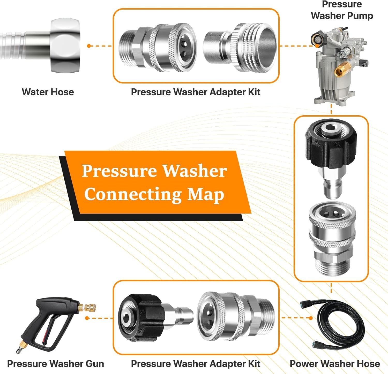 High-Quality Stainless Steel Quick Connect Swivel Set