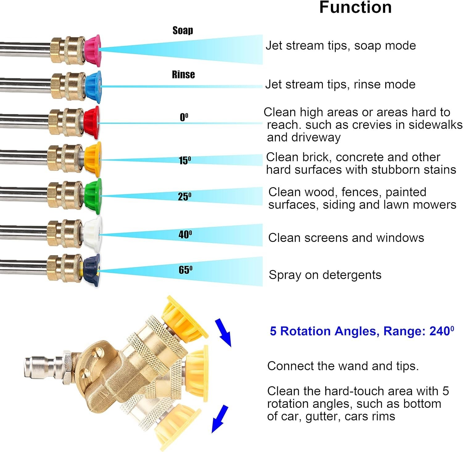 High-Pressure Washer Accessory Set with 7 Nozzles and Quick Connect Coupler