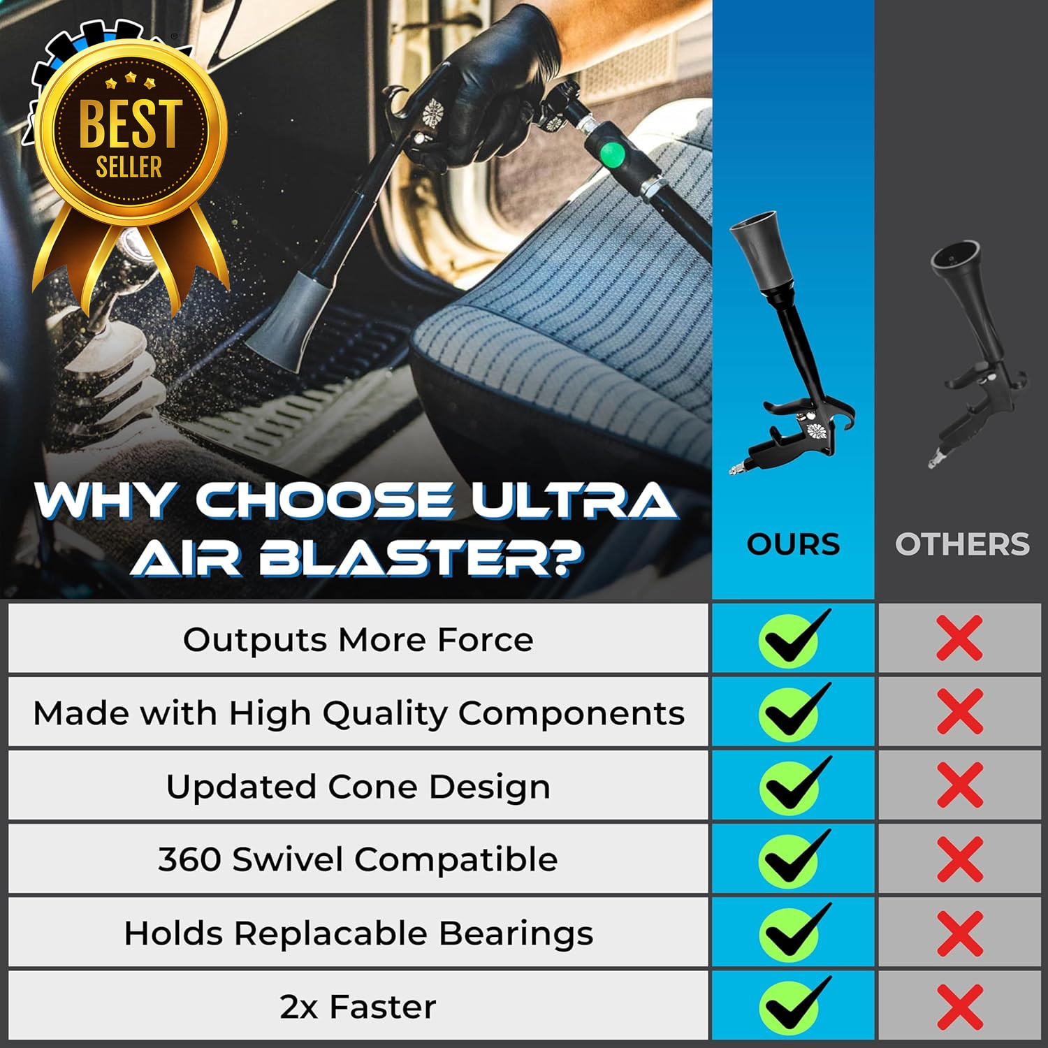Ultra Air Blaster Version 2 Interior Detailing Tool Lift and Blast Dirt and Debr