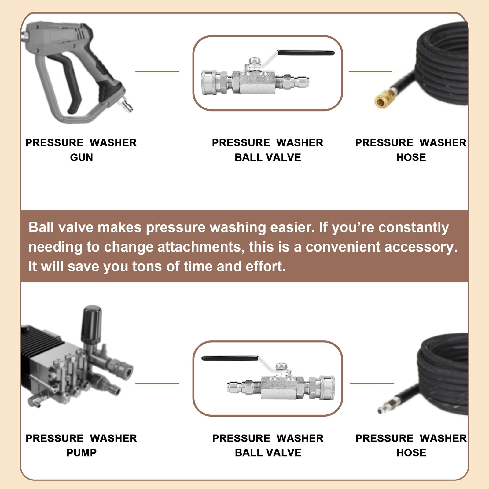 Ball Valve Pressure Washer 3/8 Inch Quick Connect 5000 PSI Shut Off Valve