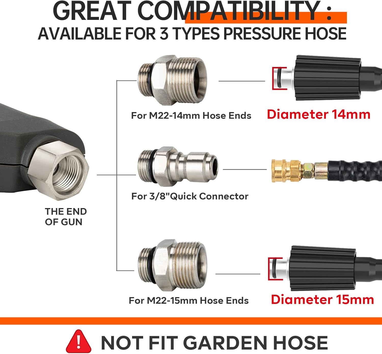 AURORA CAR Pressure Washer Short Gun, Commercial 5000 PSI 12 GPM 5 Spray Nozzle