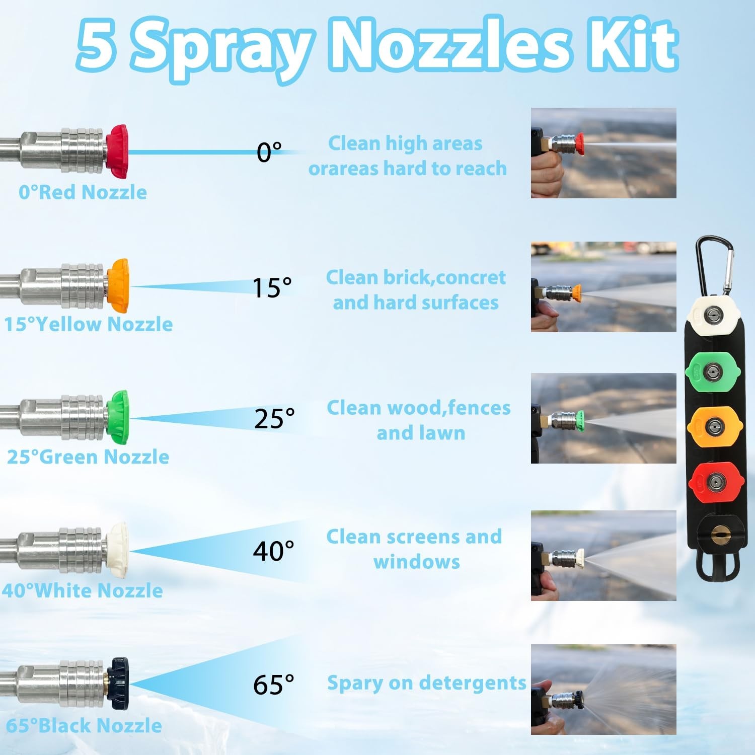 360° Rotating Turbo Nozzle for Pressure Washer, 5 Spray Tips, 1/4″ Quick Connect