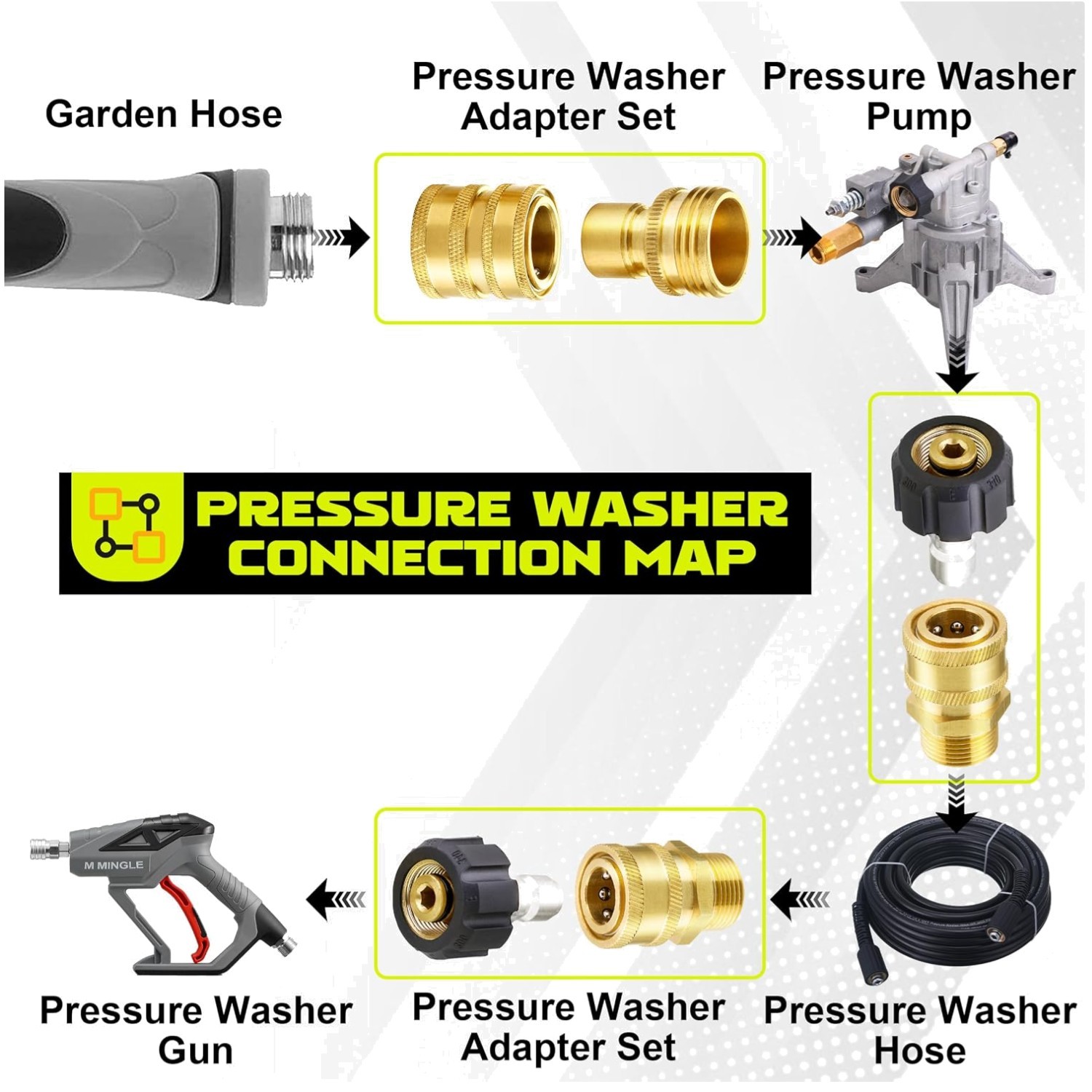 Quick Disconnect Pressure Washer Adapter – 8 Pack