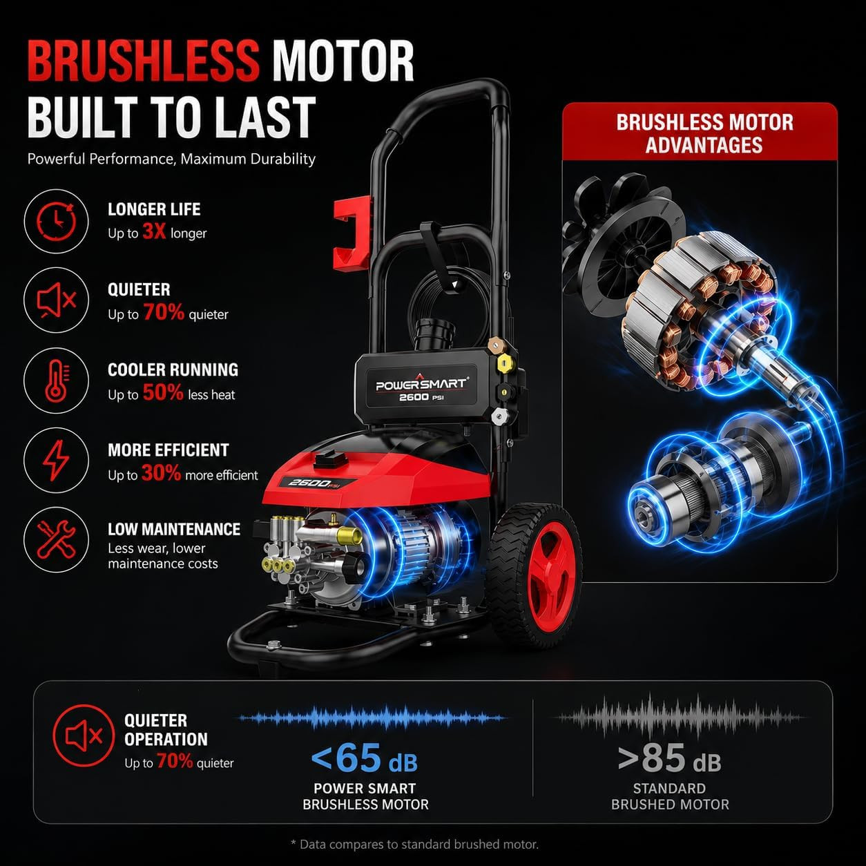 3000 PSI Max Electric Pressure Washer-1.2 GPM Brushless Motor Power Washer with