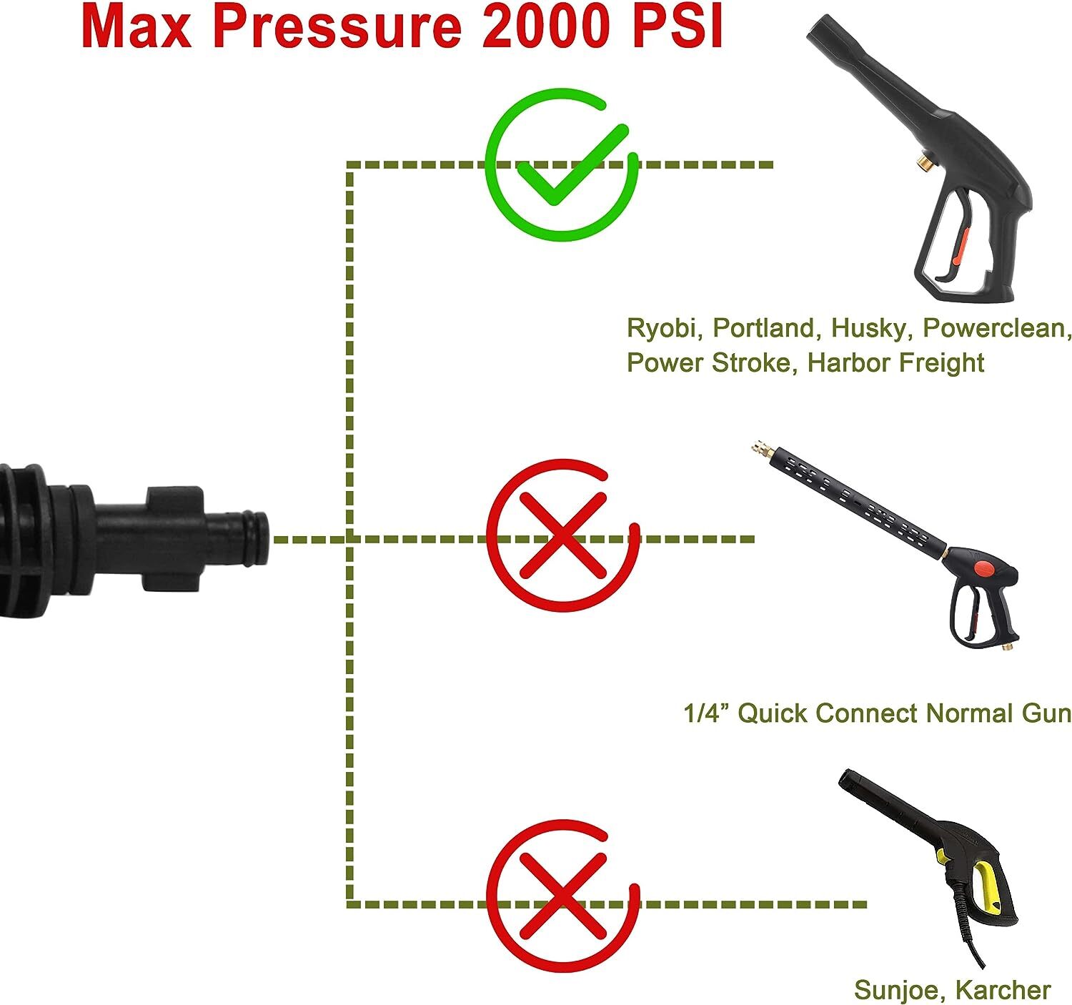 Pressure washer accessory kit replaces 16 inch pressure washer with 5 nozzles an