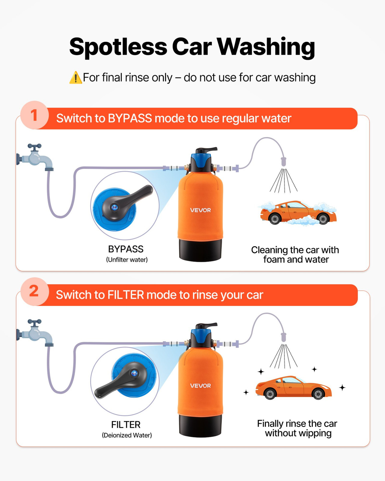 Deionized Water System Spotless Car Wash Filter w/ TDS Meter