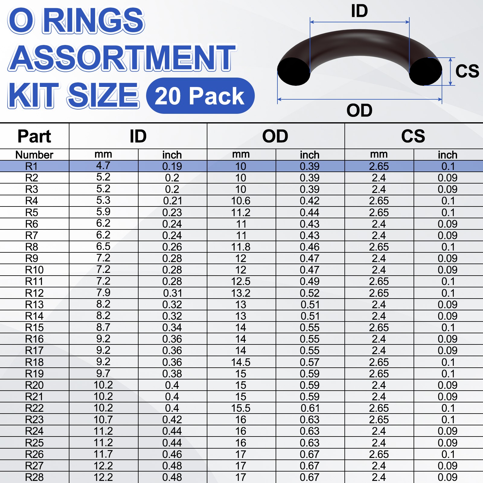 20-Pack 1/5″ Fluorine Rubber O Ring Assortment Kit for Air Connections
