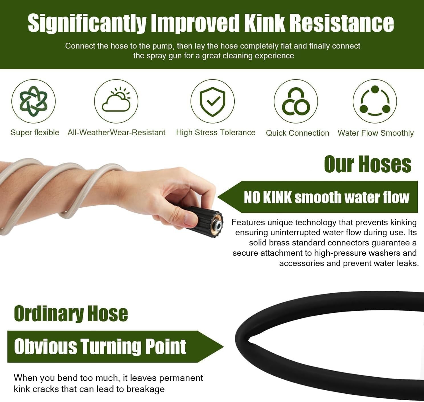 Pressure Washer Hose for Ryobi Power Replacement White