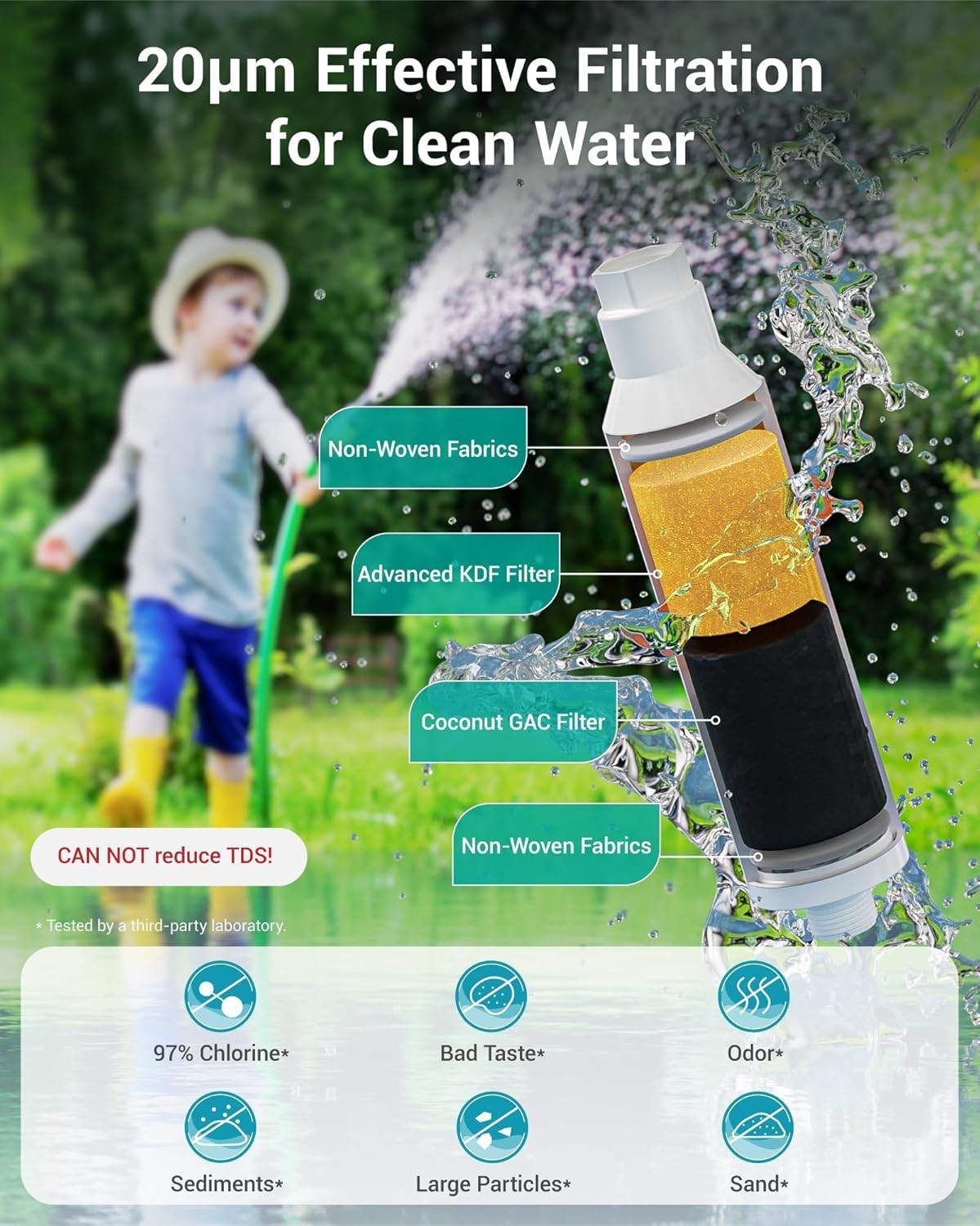 Efficient Garden Hose Water Filter 2-Pack – Prolongs Plant Health & Nozzle Life