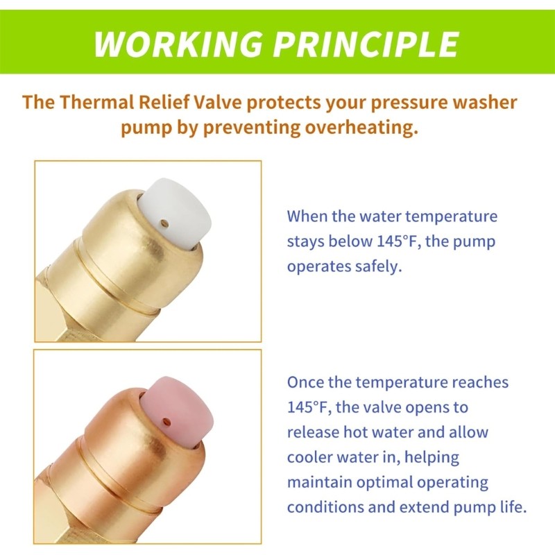 Standard 1/4 NPT Brass Thermals Safety Valves for Washer Pumps Protecting
