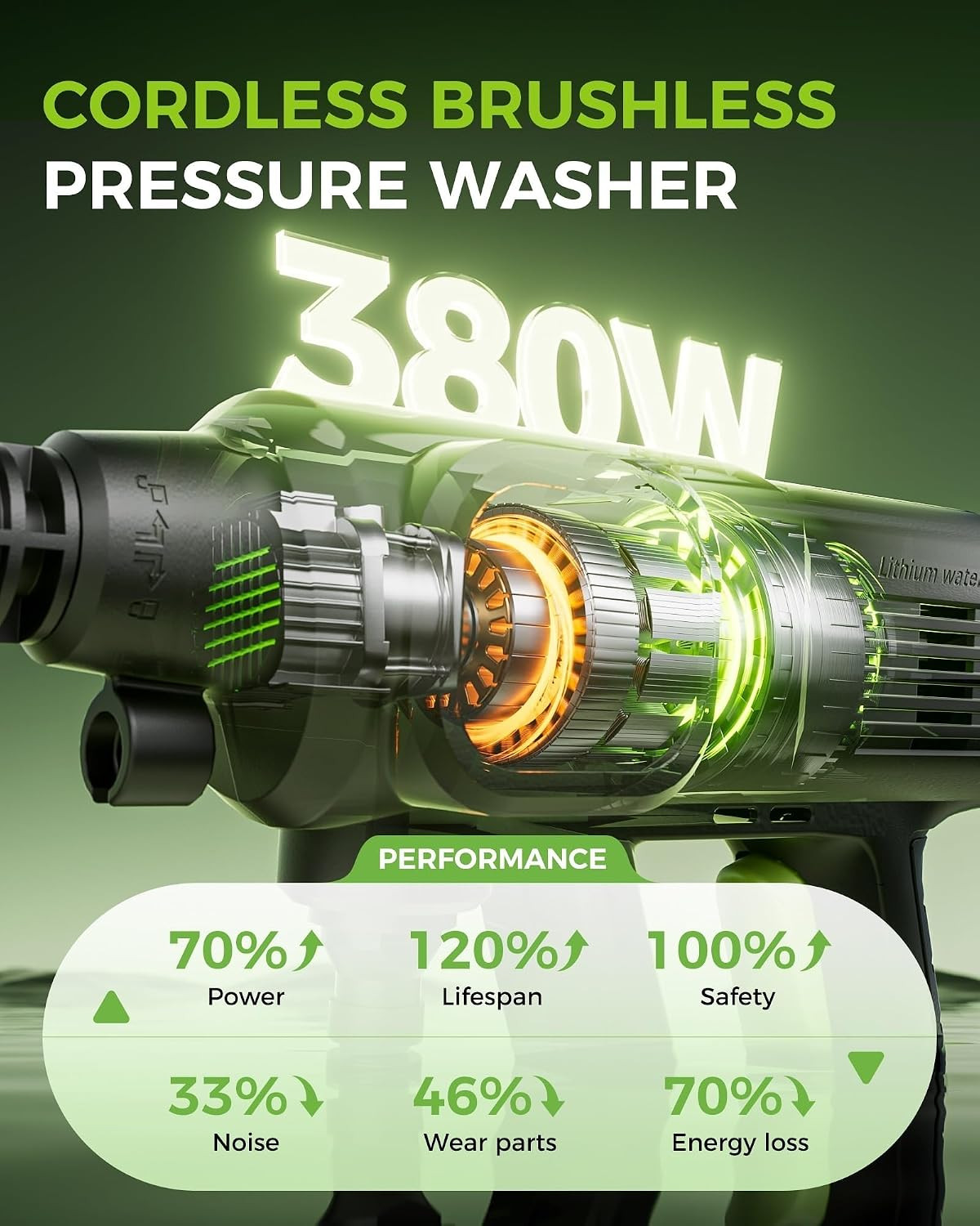 Cordless Car Washer, 1250PSI, Portable Self-Priming Cleaning Tool | Draw Water F