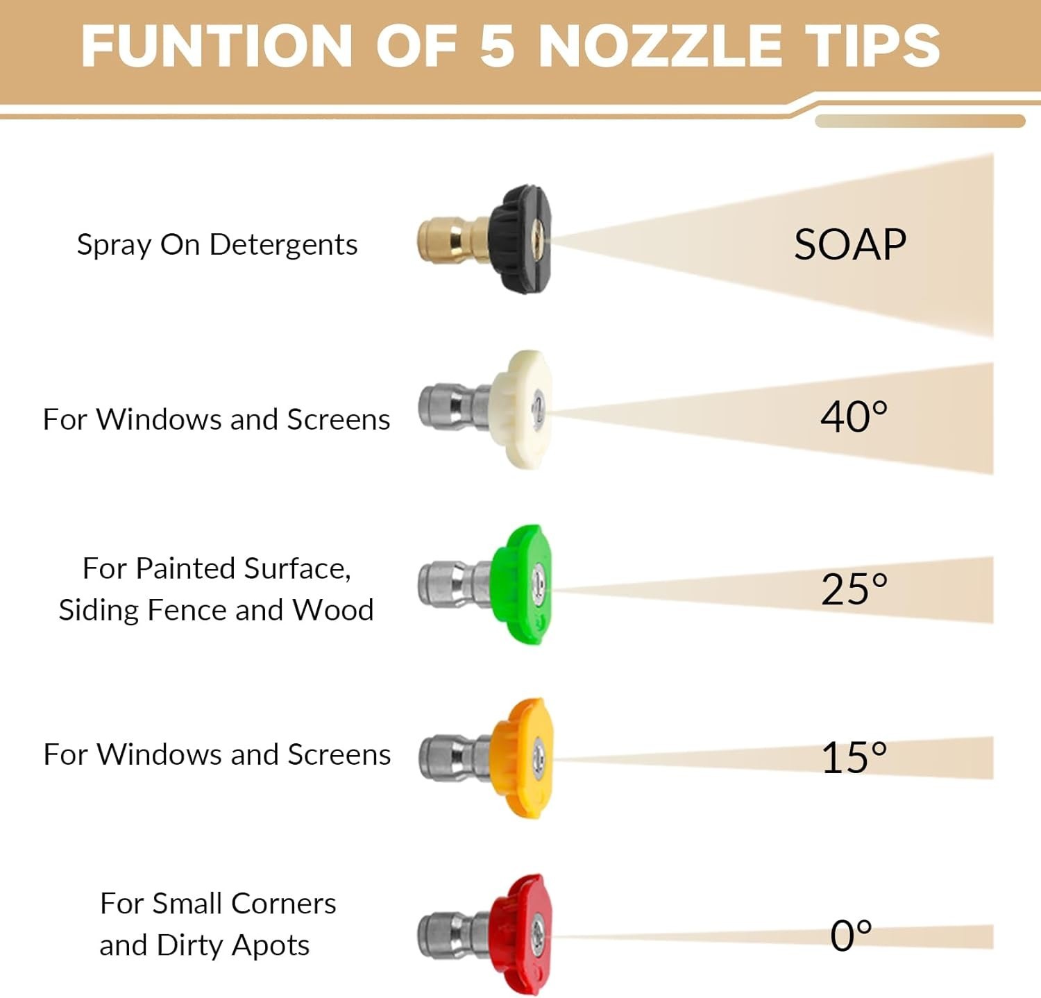 5000 PSI Pressure Washer Gun with Extension Wand and 5 Nozzle Tips – M22 Fitting