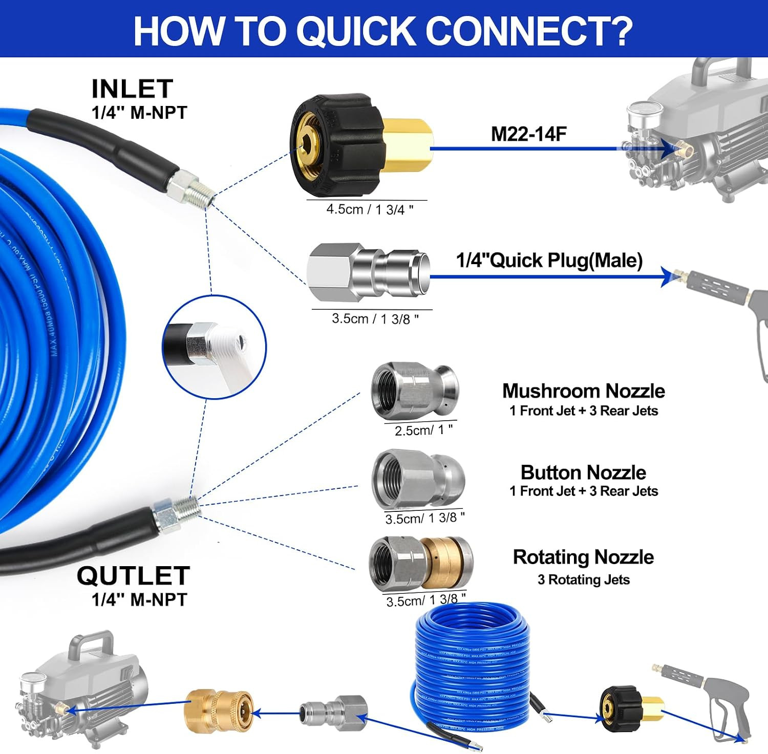 Sewer Jetter Kit 100 FT for Pressure Washer, 5800 PSI Drain Cleaner Hose 1/4 Inc