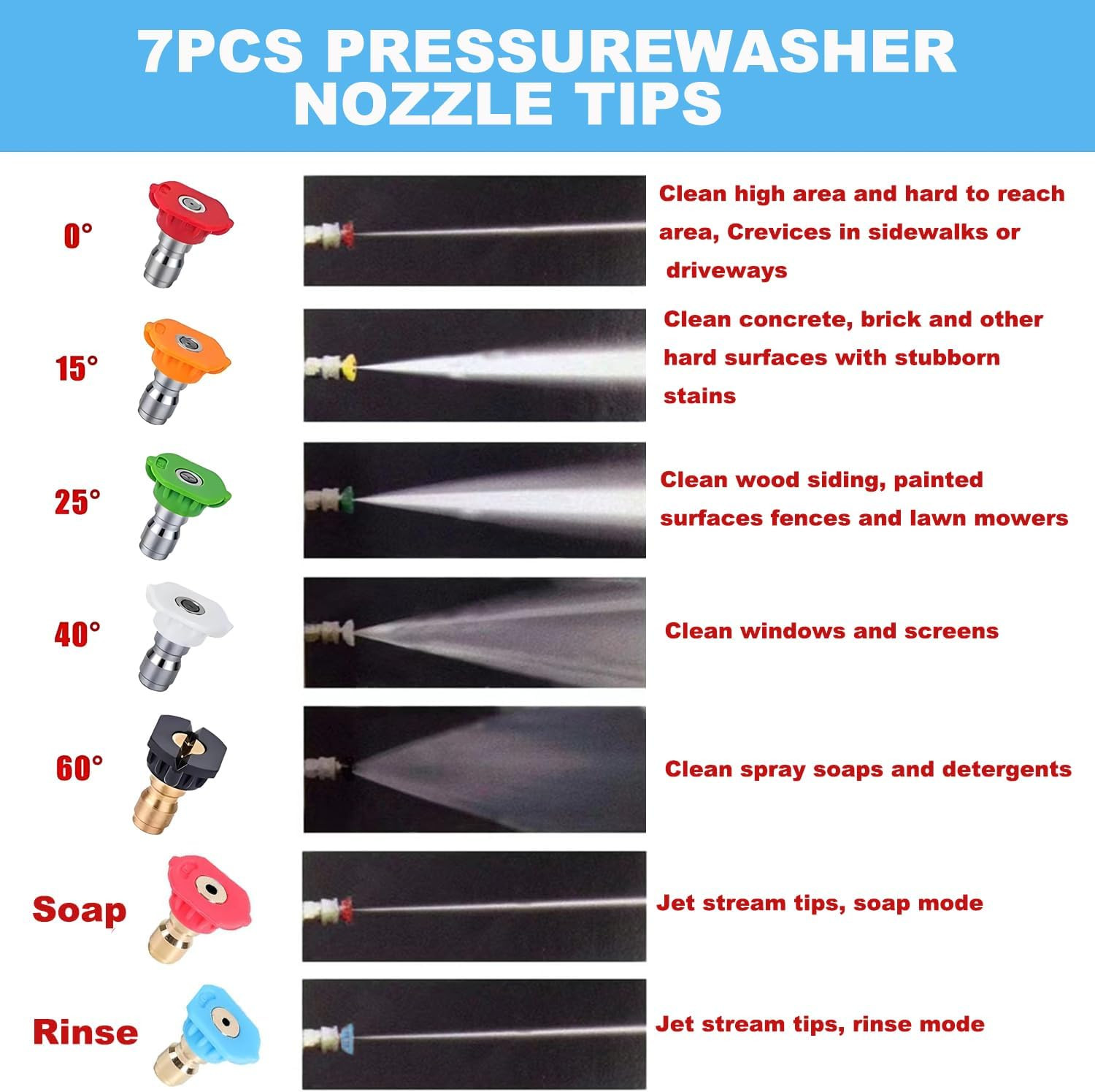 Pressure Washer Tips, Set of 7 Pressure Washer Nozzle Tips with a Holder,1/4 Inc