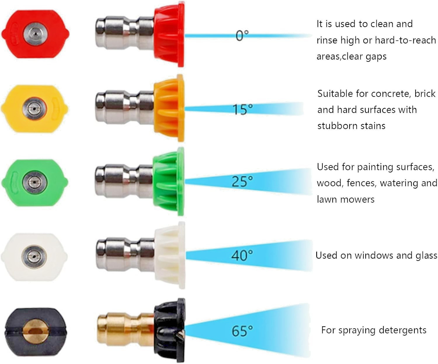 Pressure Washer Nozzle Tips 5 Pack 1/4″ Quick Connect 4000 PSI Spray Set 2.5 GPM