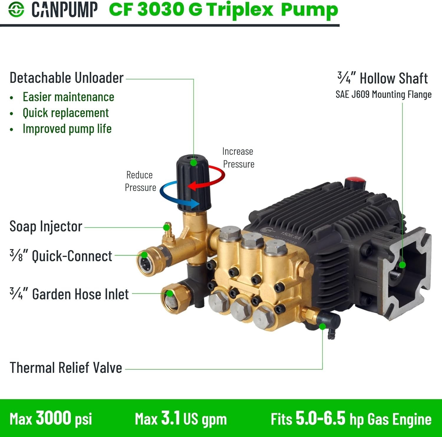 Durable 3000 PSI Pressure Washer Pump with External Unloader and Detergent Tube