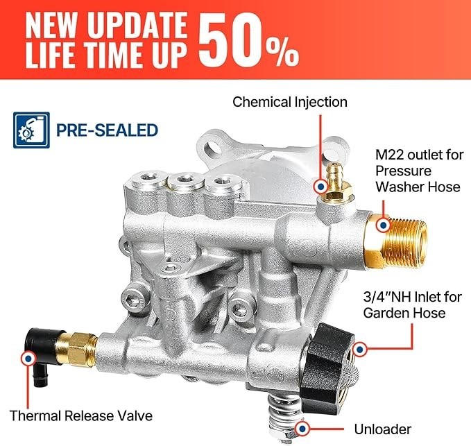Pressure Washer Pump 3/4″ Shaft Horizontal Power Washer Pump Max 3200 PSI 2.5 GP
