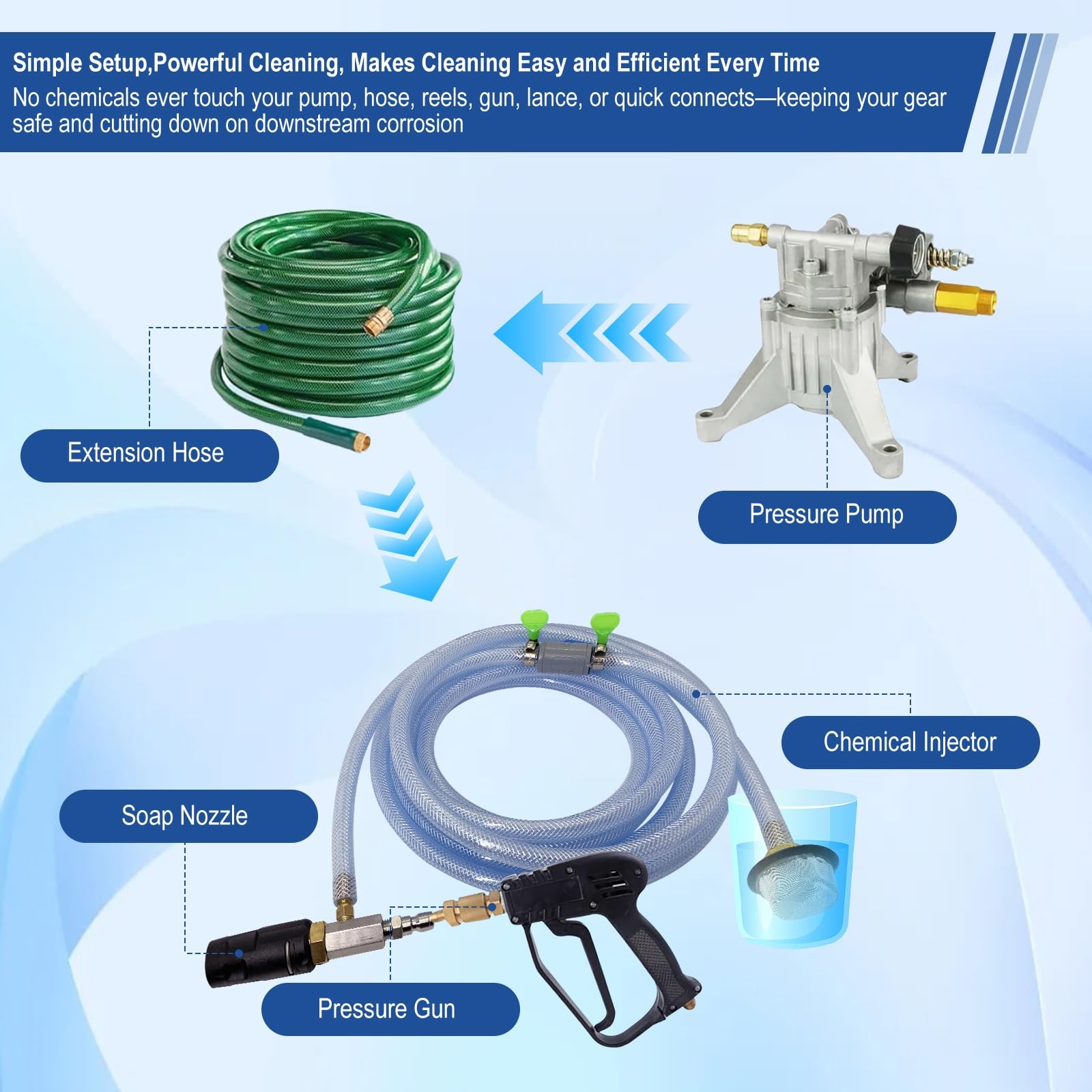 Adjustable Long Range Nozzle for Pressure Washer, Downstream Injection Spray …