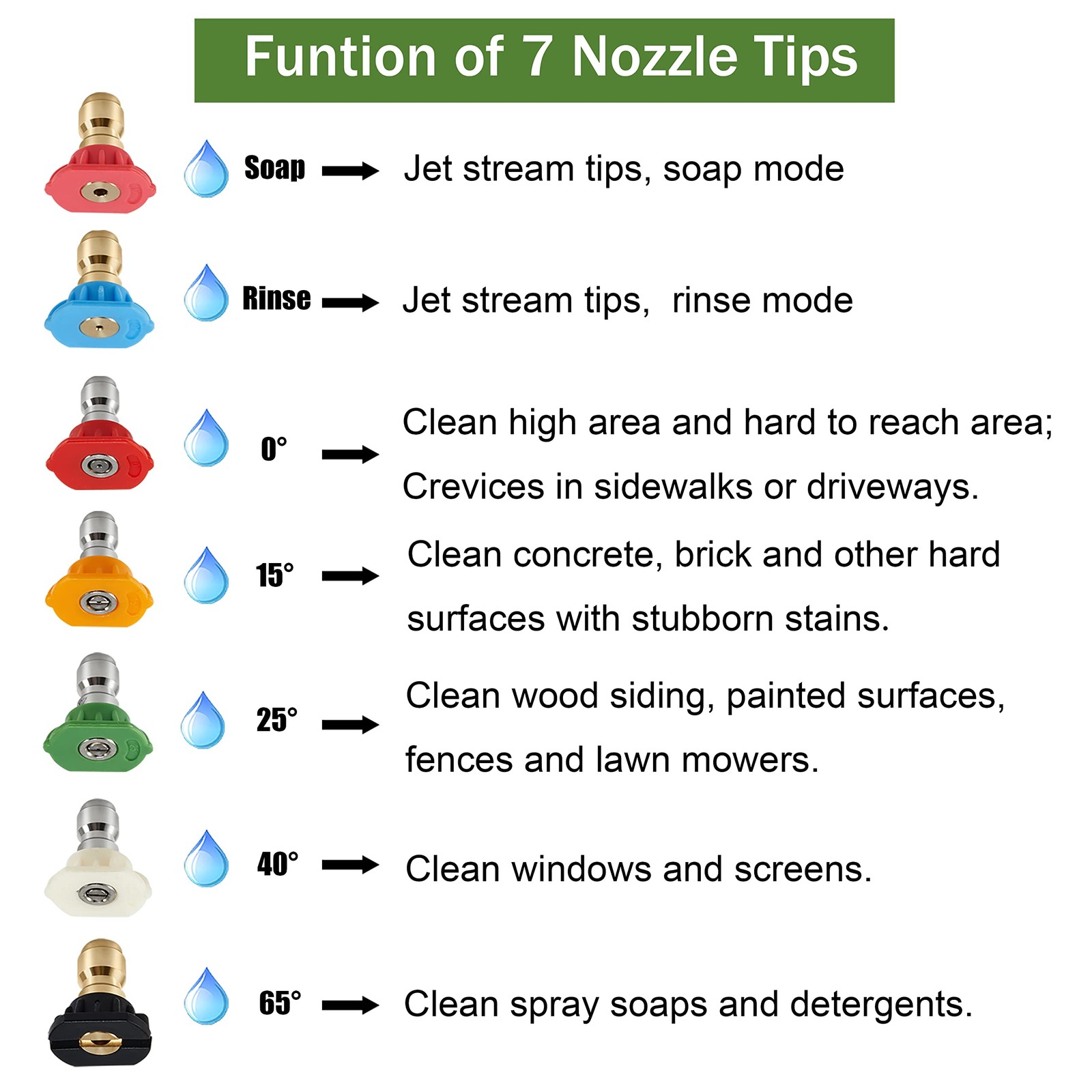 Pressure Washer Nozzles Tips Set, 5 Degrees Nozzles with 2 Second Story Nozzl…