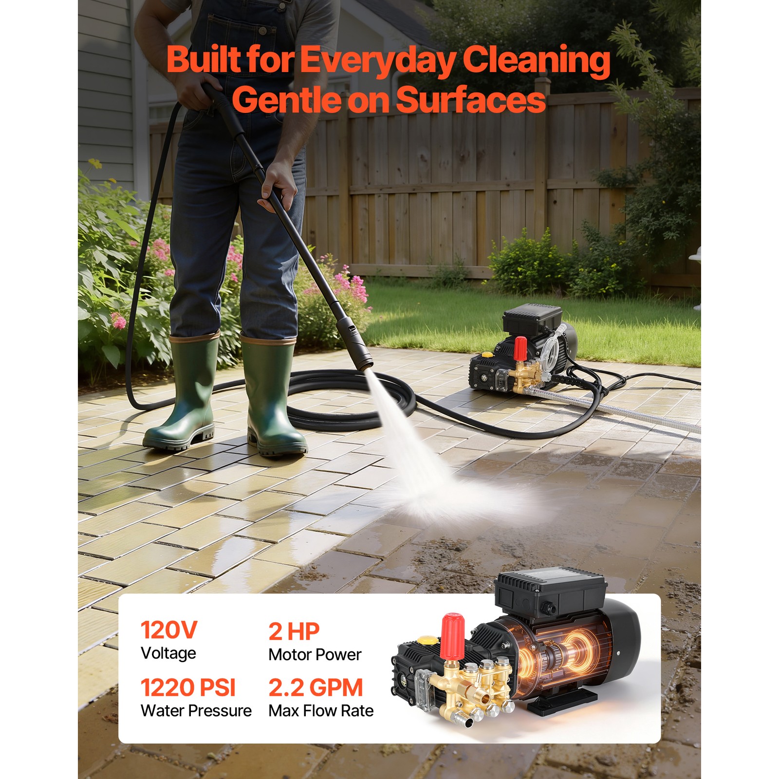 Uimoso Electric Pressure Washer Pump Kit with 2HP Motor for High-Performance