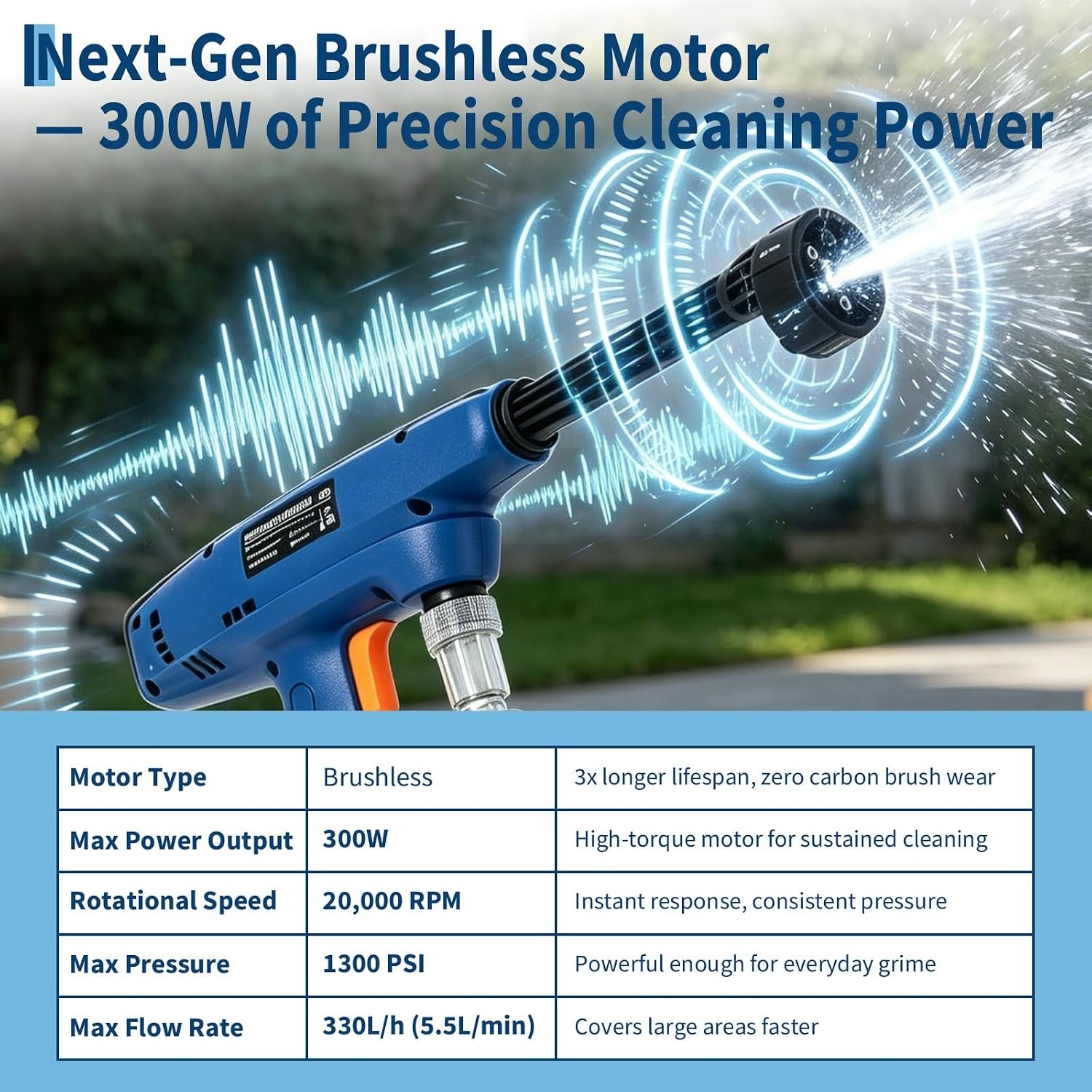 Cordless Pressure Washer, 1300 PSI Portable Power Washer with Battery & Charger