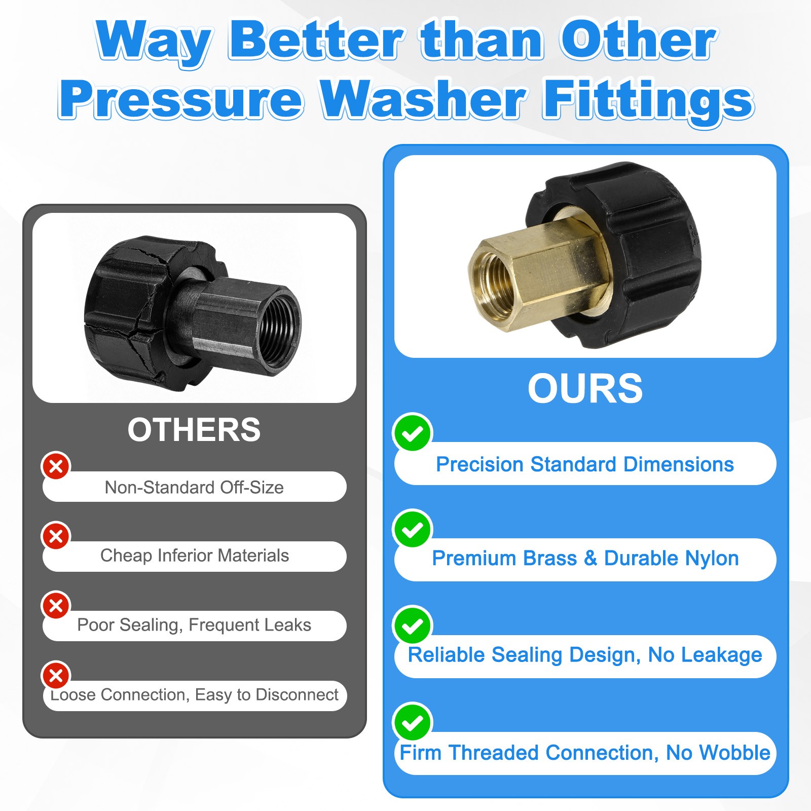 2-Pack M22 14mm & 15mm Female to 1/4 Inch Female Thread Pressure Washer Fittings