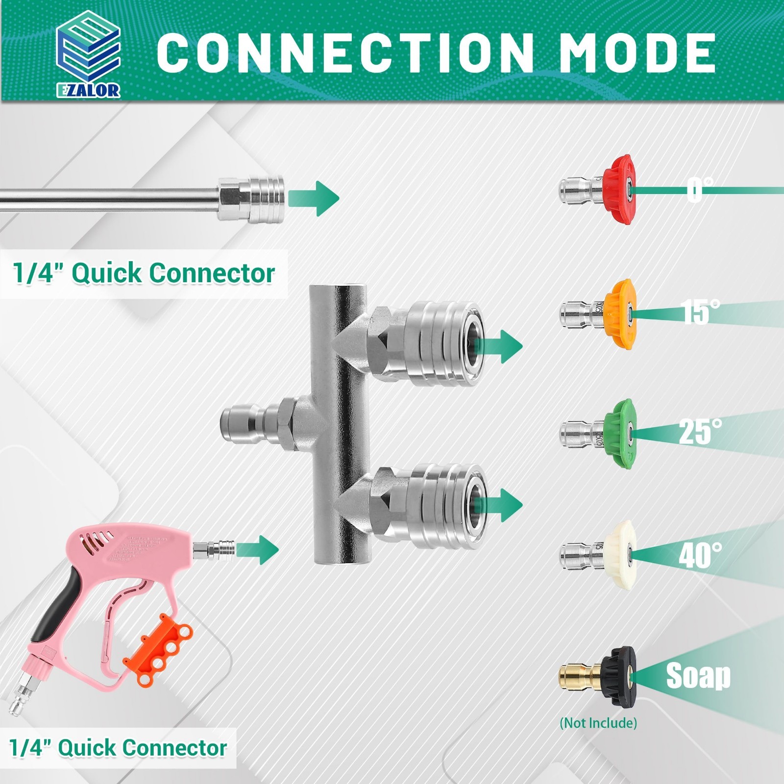2-in-1 Pressure Washer Nozzle Tips, Dual Spray Nozzles & 8PCS Quick Connect Set,