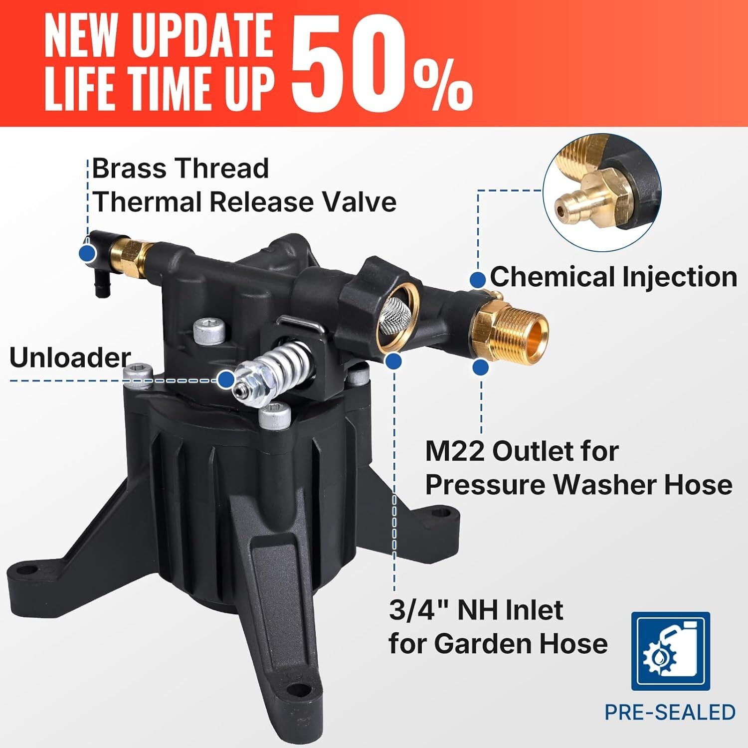 Upgrade to 3400 PSI Vertical Pressure Washer Pump – Fits Ryobi, Honda, Craftsman