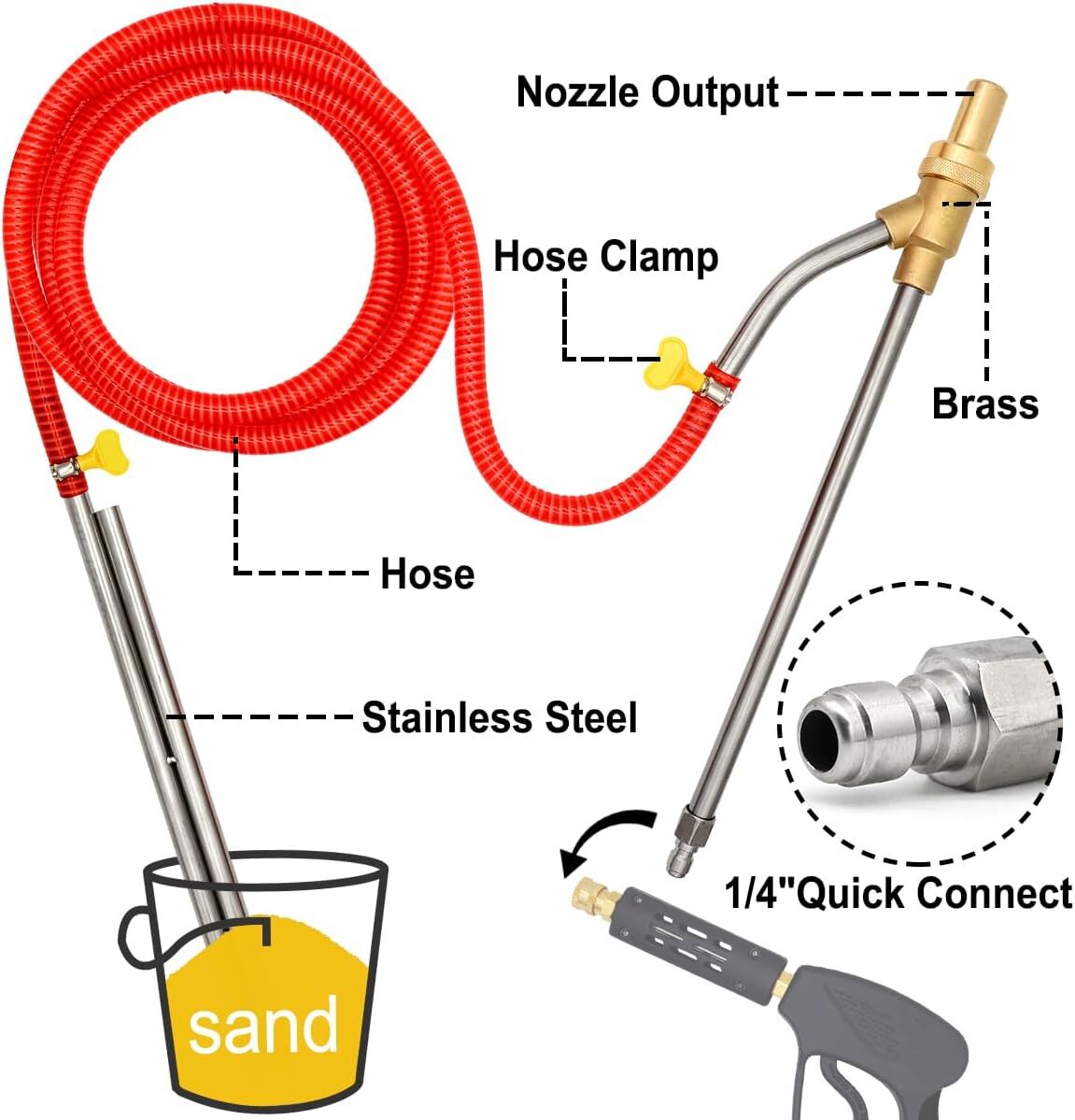 5000 PSI Sandblasting Kit for Pressure Washer Sand Blaster Attachment Power US