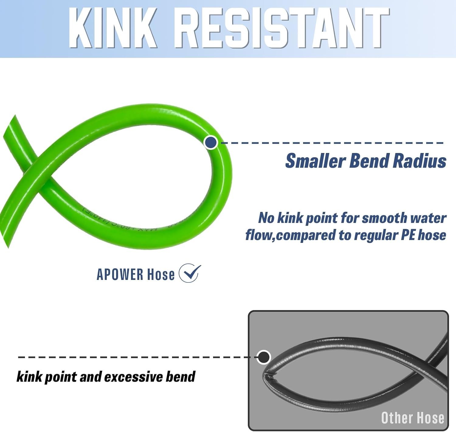 Durable 50FT High-Pressure PVC Hose – Kink Resistant for Efficient Home Cleaning