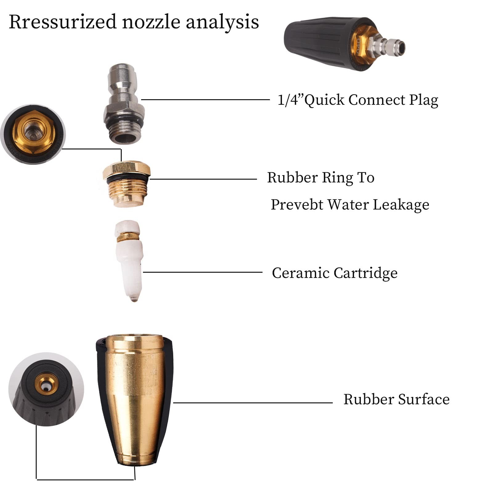 4000PSI Pressure Washer Turbo Nozzle 1/4 Quick Connect with 7 Spray Tips Set