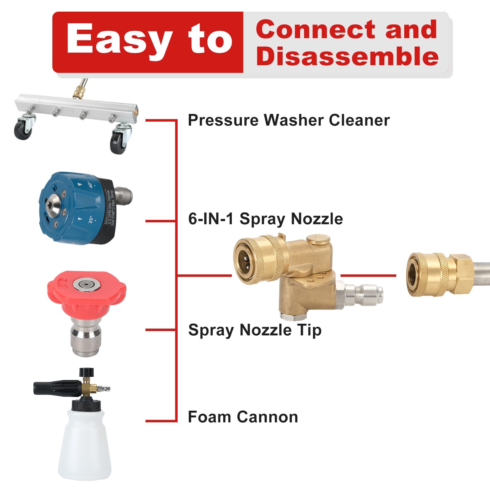 High Pressure Washer Nozzle Tips Wand Pivot Coupler Gun Power Spray Kit 5000 PSI