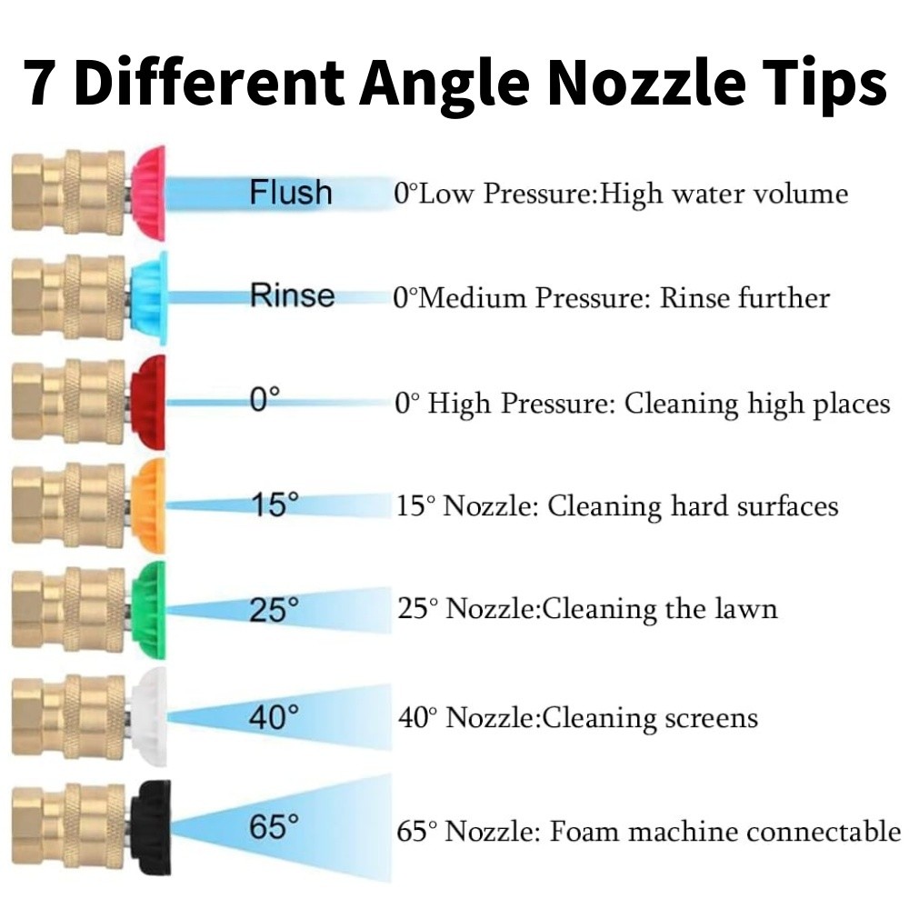 High Pressure 5800PSI Car Power Washer Gun Spray Wand Lance Nozzle and Hose Kit