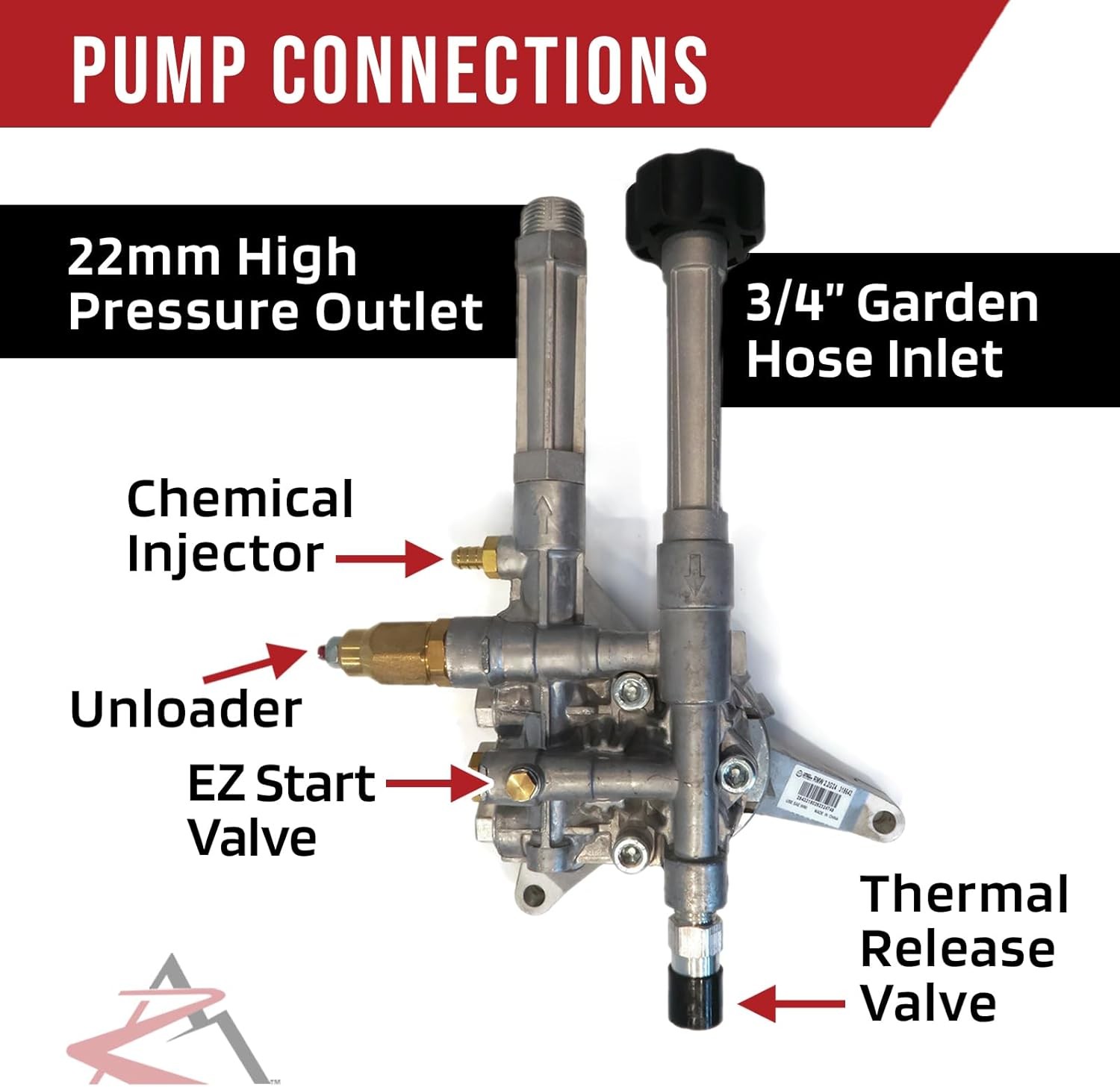 RMW22G24-EZ Replacement Right-Handed Pump. 2400 PSI 2.2 GPM 166 Max Bar Easy