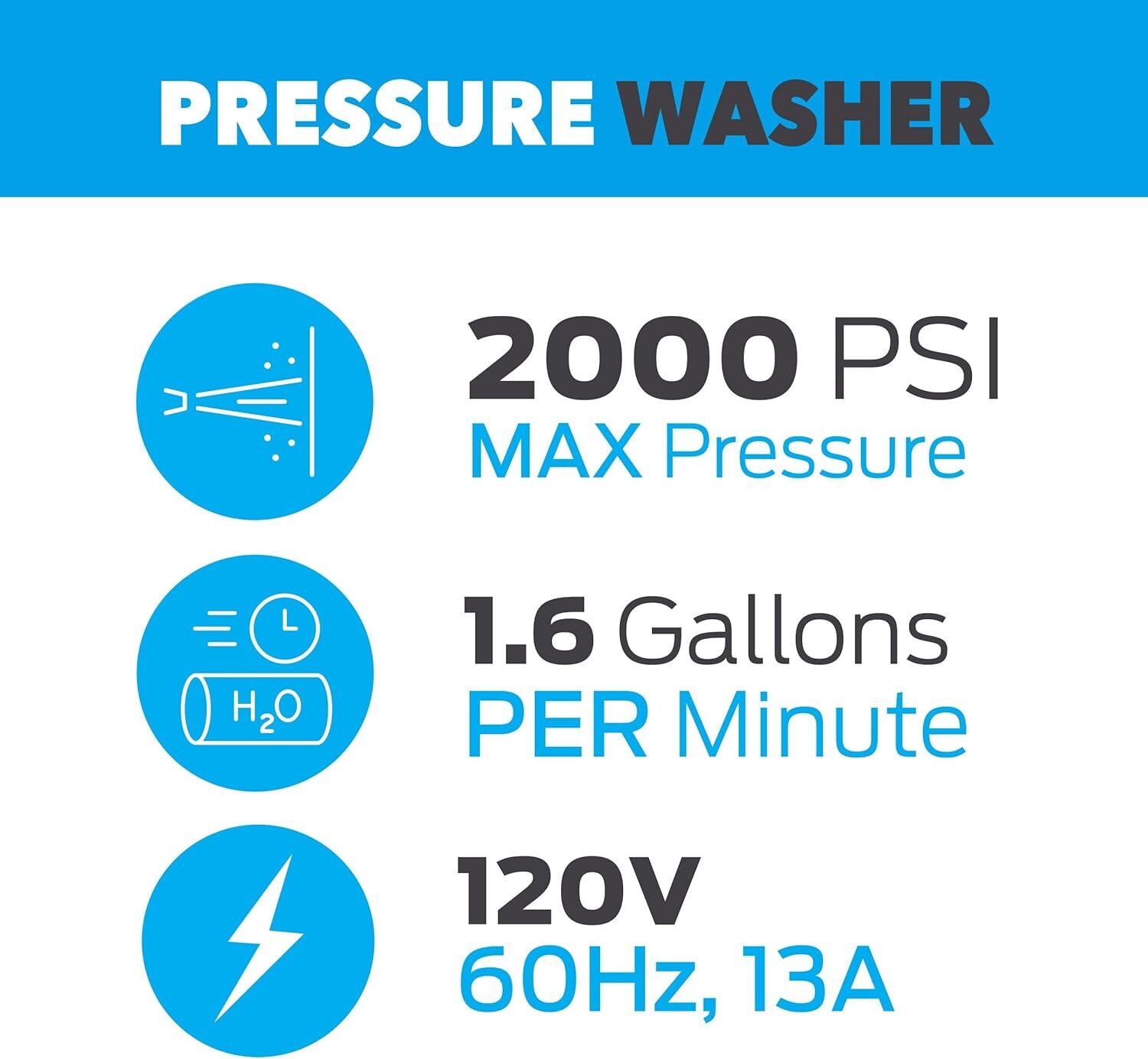 Pulsar PWE2001V Electric Portable High Pressure Washer, PSI 2000, Cleans Cars