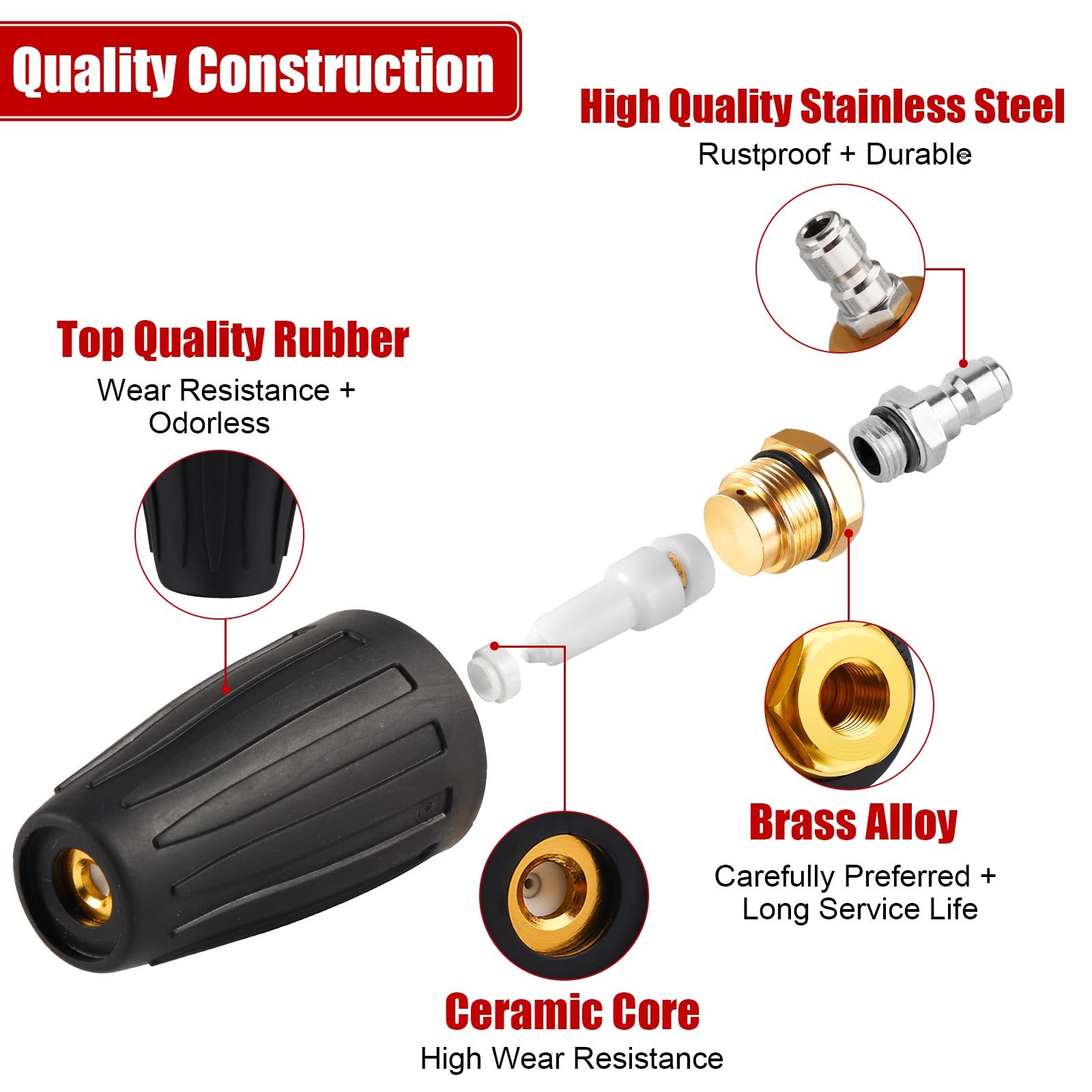 Pressure Washer Tips Turbo Nozzle Pressure Washer 4000 PSI Max Rotating Press…