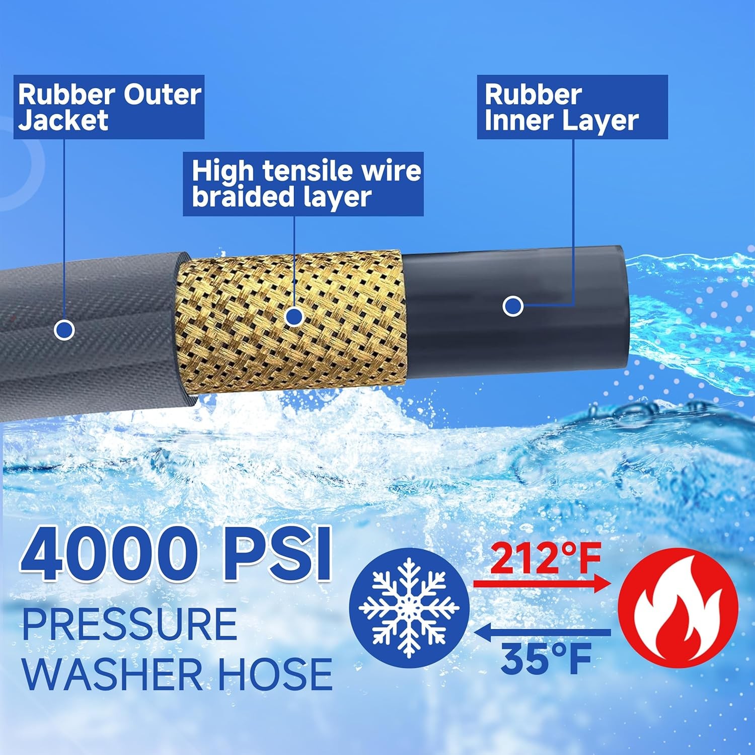 100ft x 3/8in Pressure Washer Hose 4000 PSI Gray