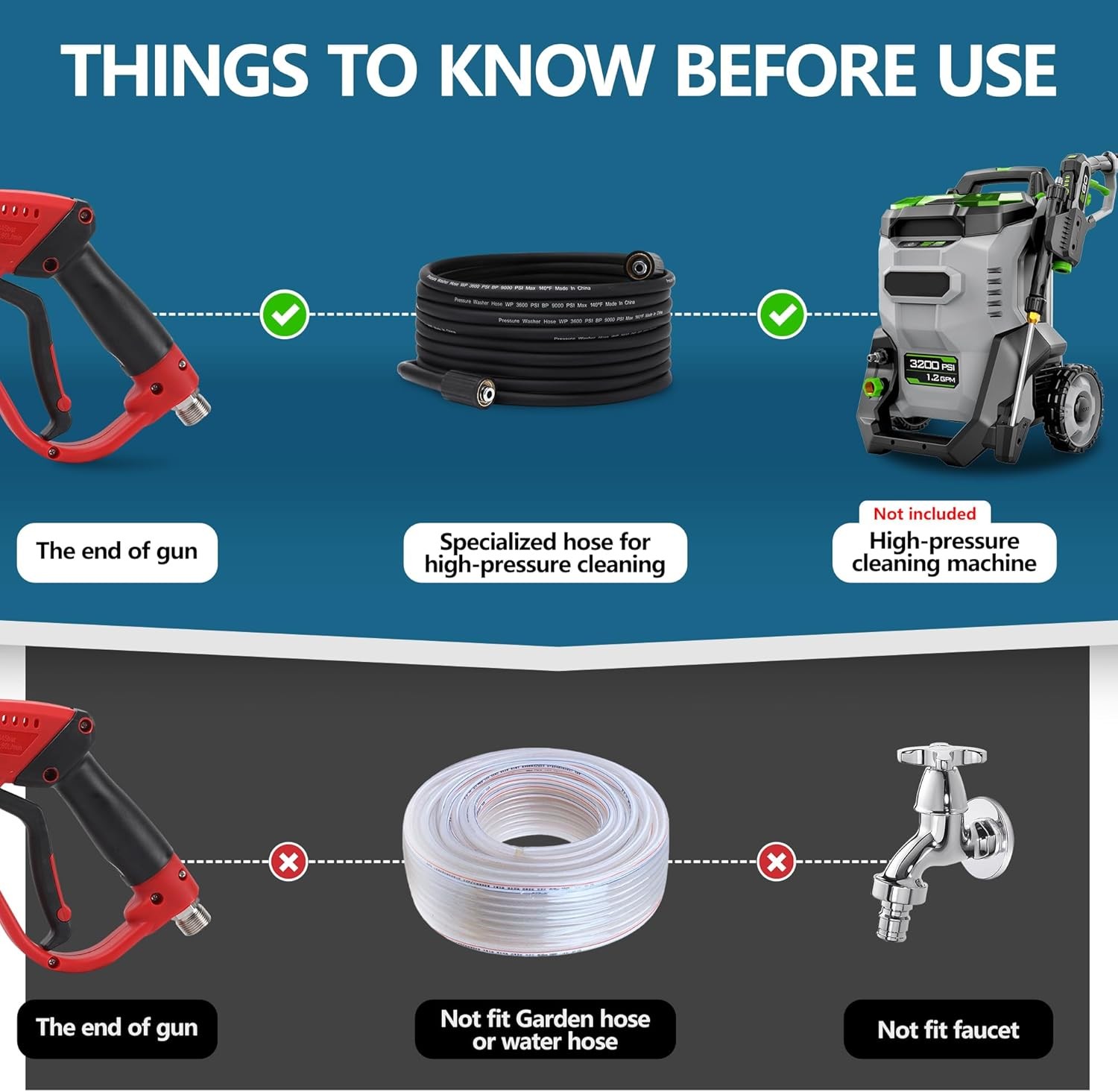 5000 PSI Pressure Washer Gun and Hose Kit, 25FT, M22-14mm Fittings, 5 Nozzles