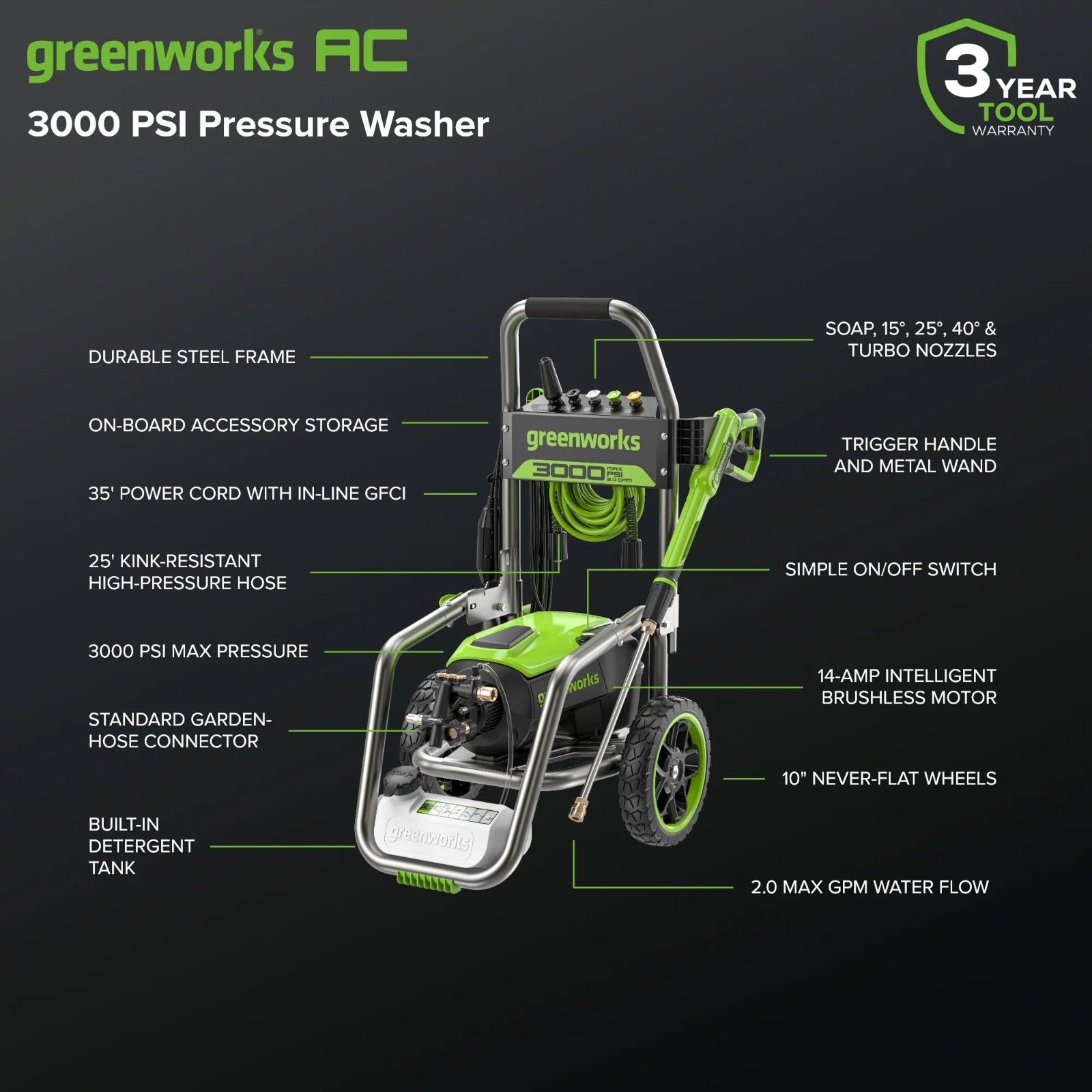 Greenworks 3000 PSI Electric Pressure Washer 25Ft Hose 35Ft Cord w/5 Nozzles