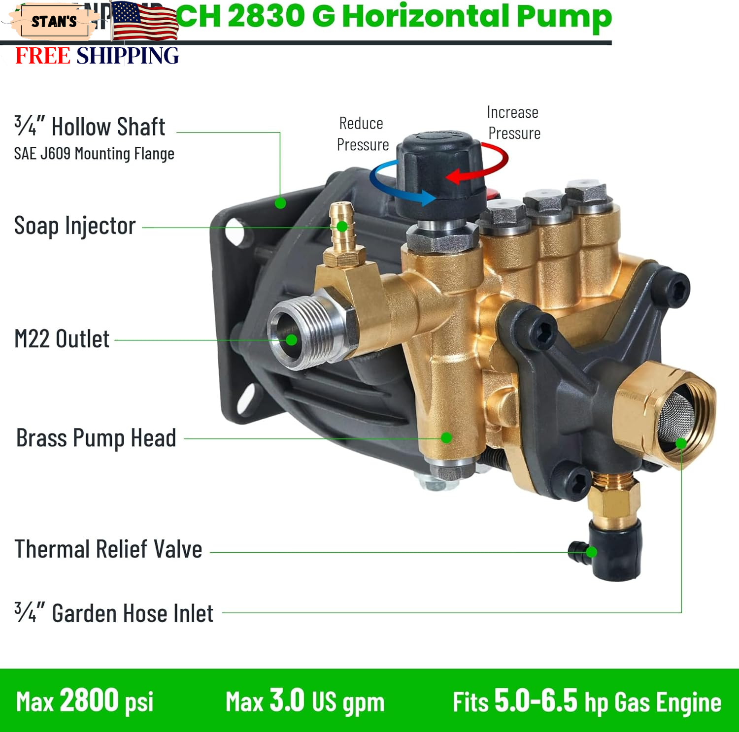 Canpump CH 2830 G: 2800 psi @ 3 US gpm Pressure Washer Replacement Pump 3/4 NEW