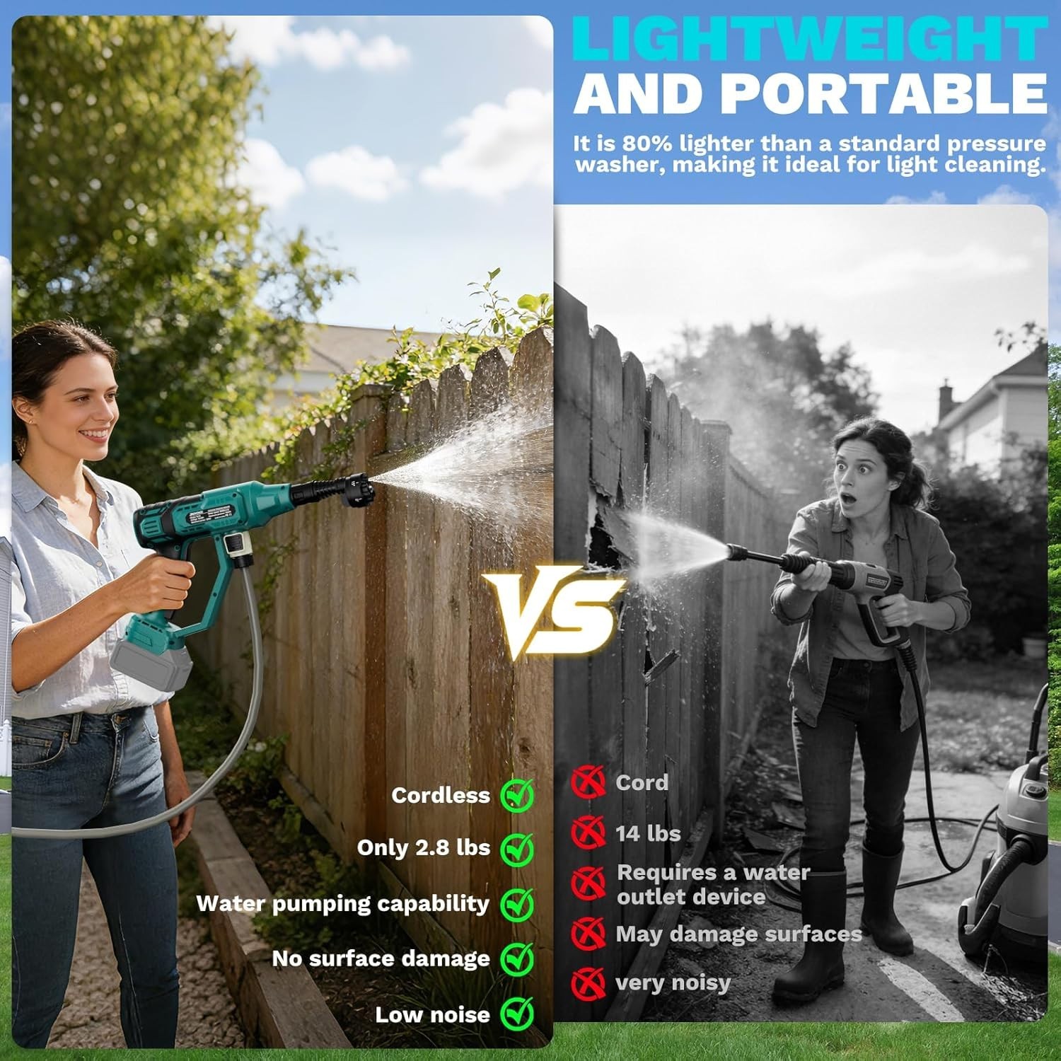Cordless Power Washer for Makita 18V Battery, Portable Handheld Pressure Washer
