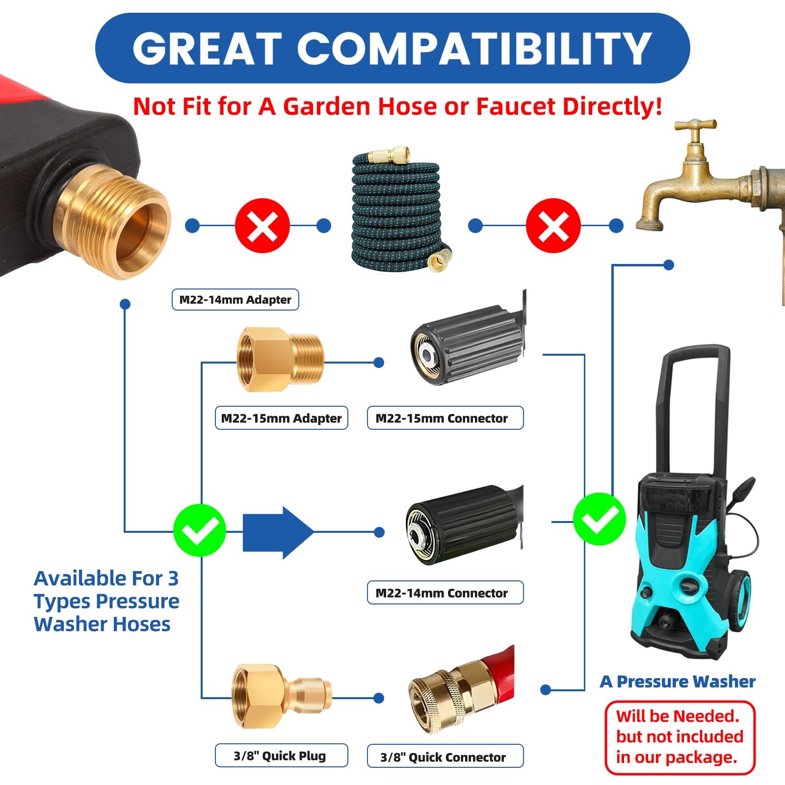 Short Wand High Pressure Washer Handle Gun 3000 PSI 5 Nozzles Black